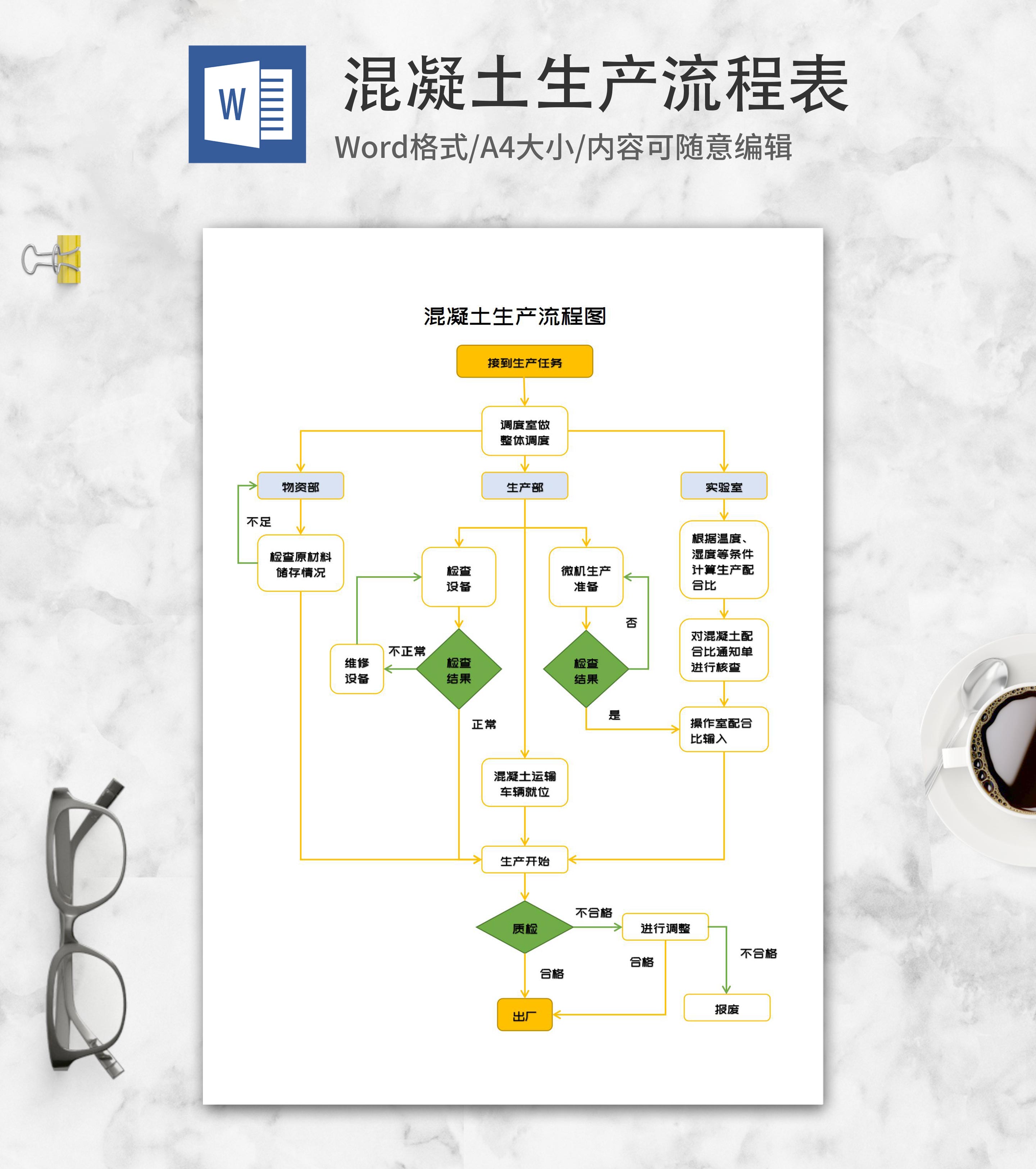 混凝土生产流程图word模板