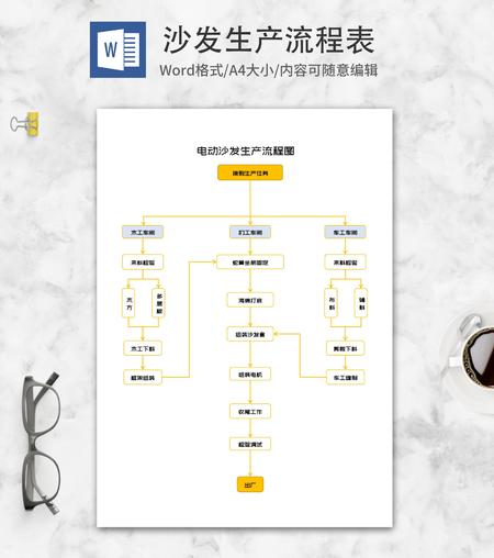 电动沙发生产流程图word模板