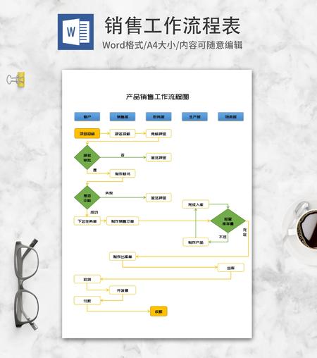 产品销售工作流程图word模板