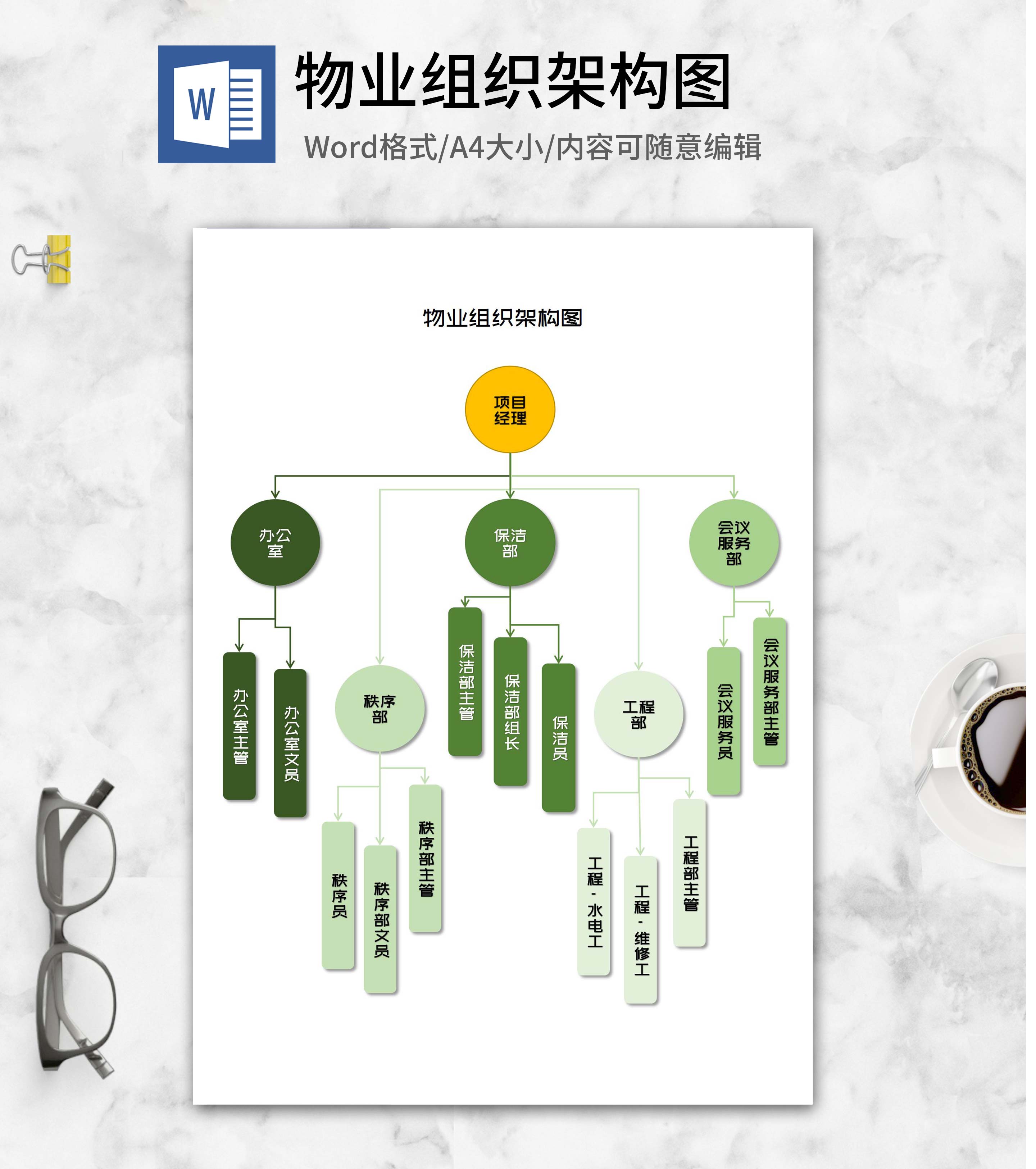 物业公司组织架构图word模板