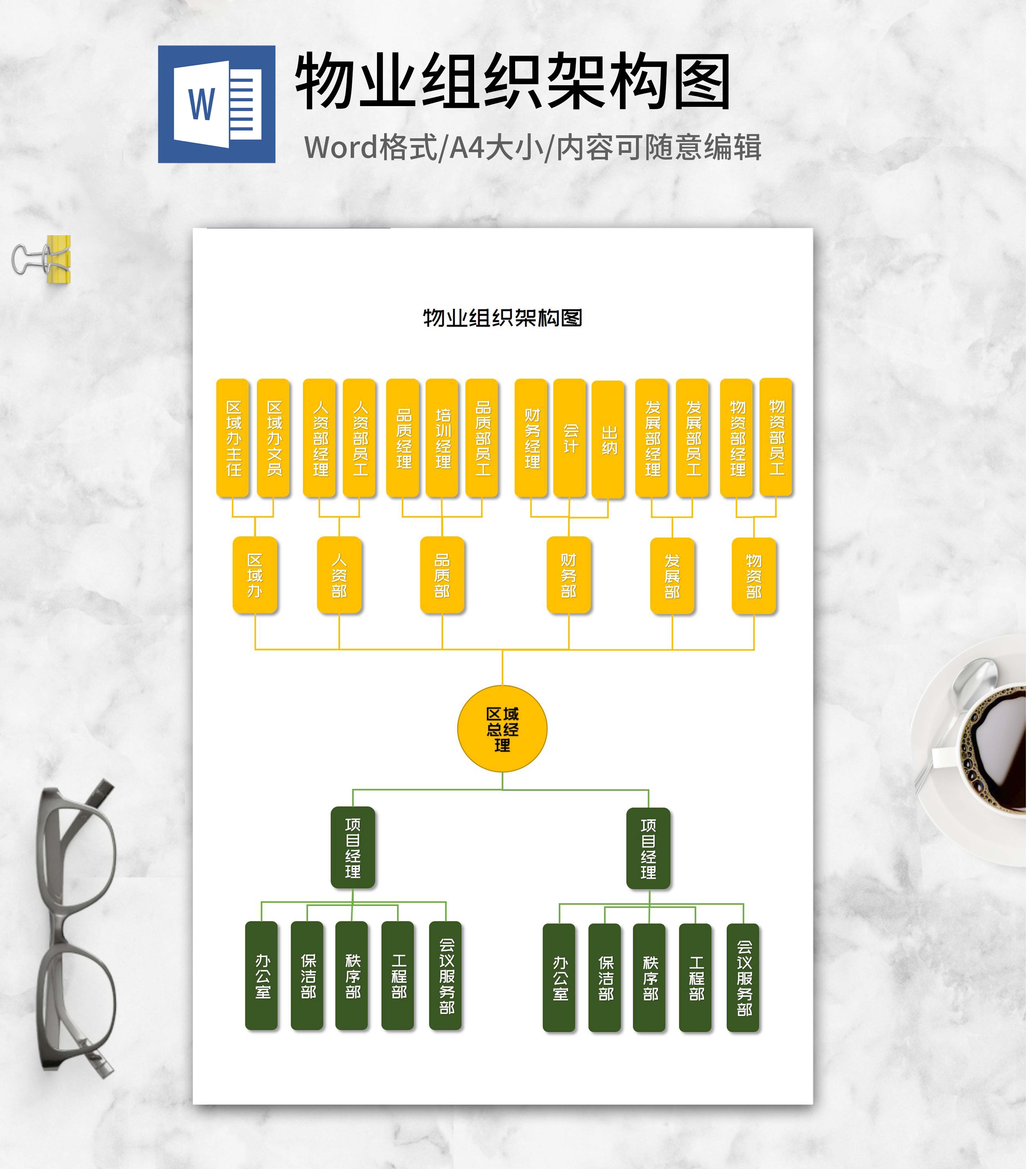 物业组织架构图word模板