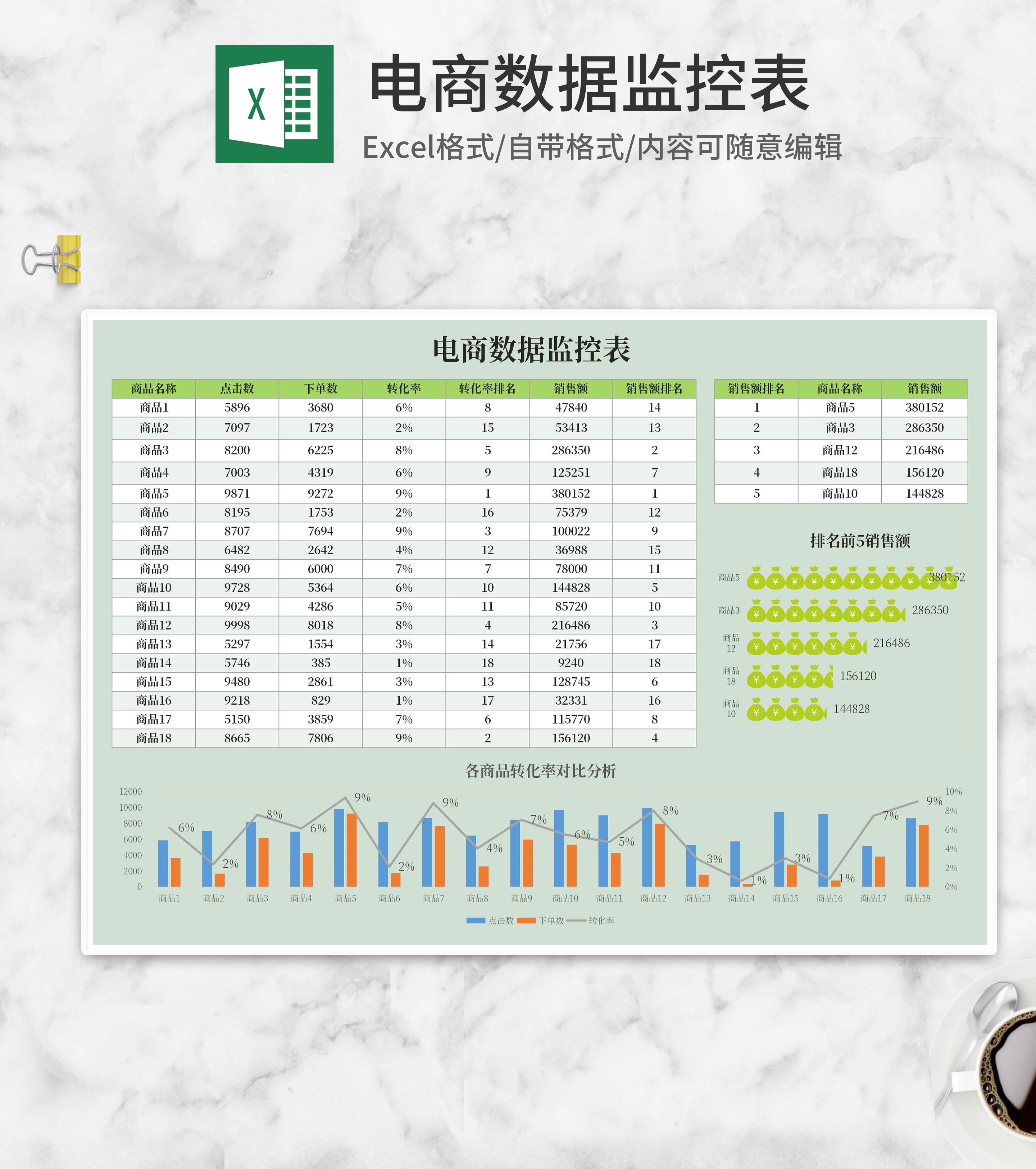 电商商品销售数据监控表Excel模板
