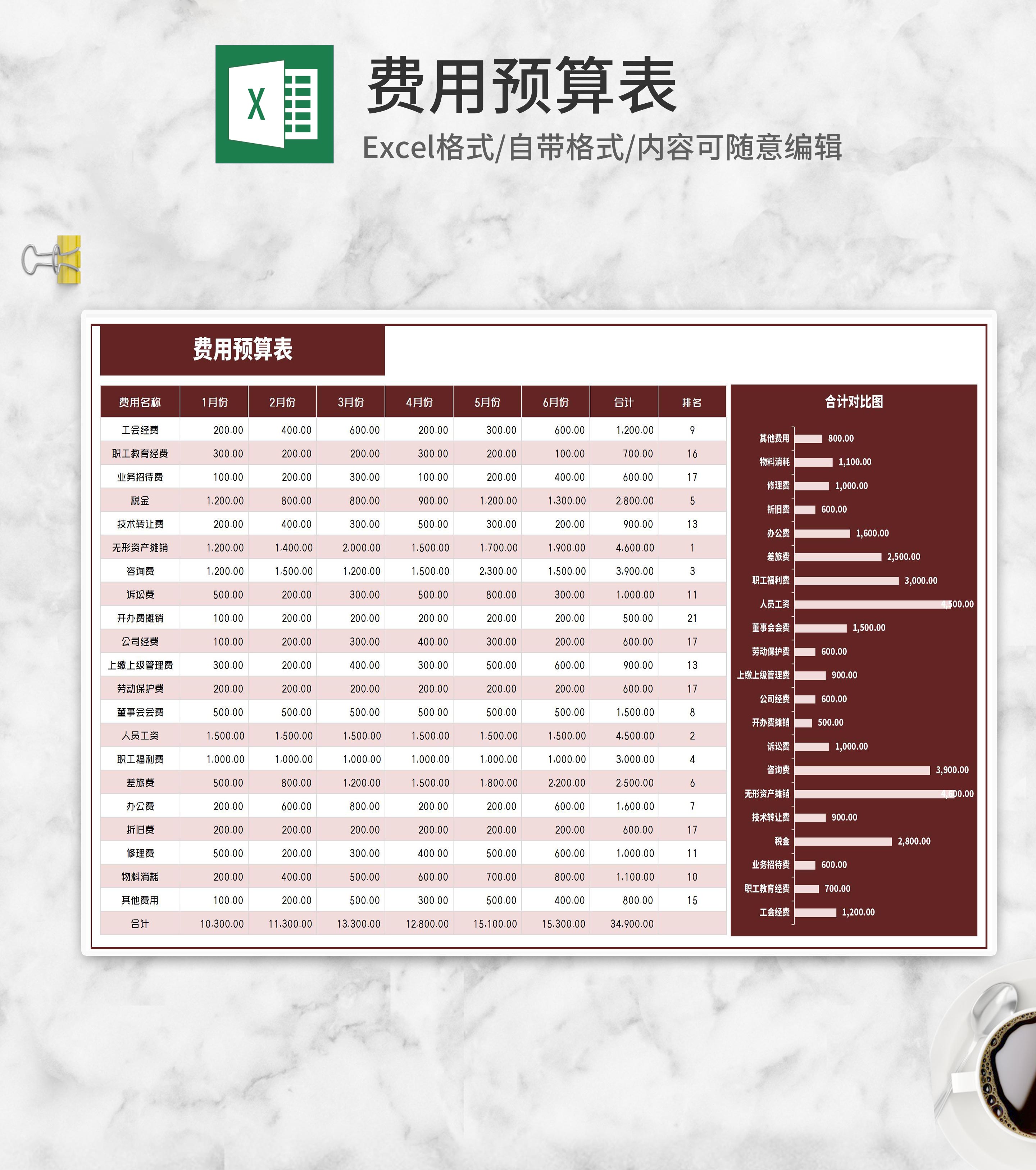 红色公司半年费用预算表Excel模板