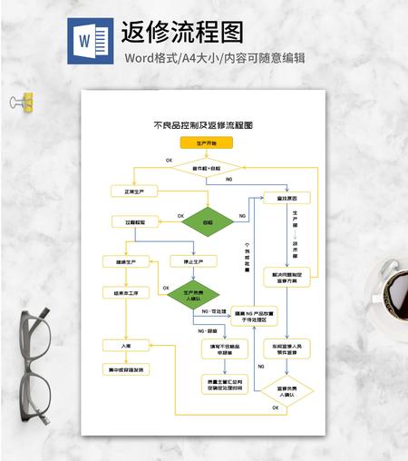 不良品控制及返修流程图word模板