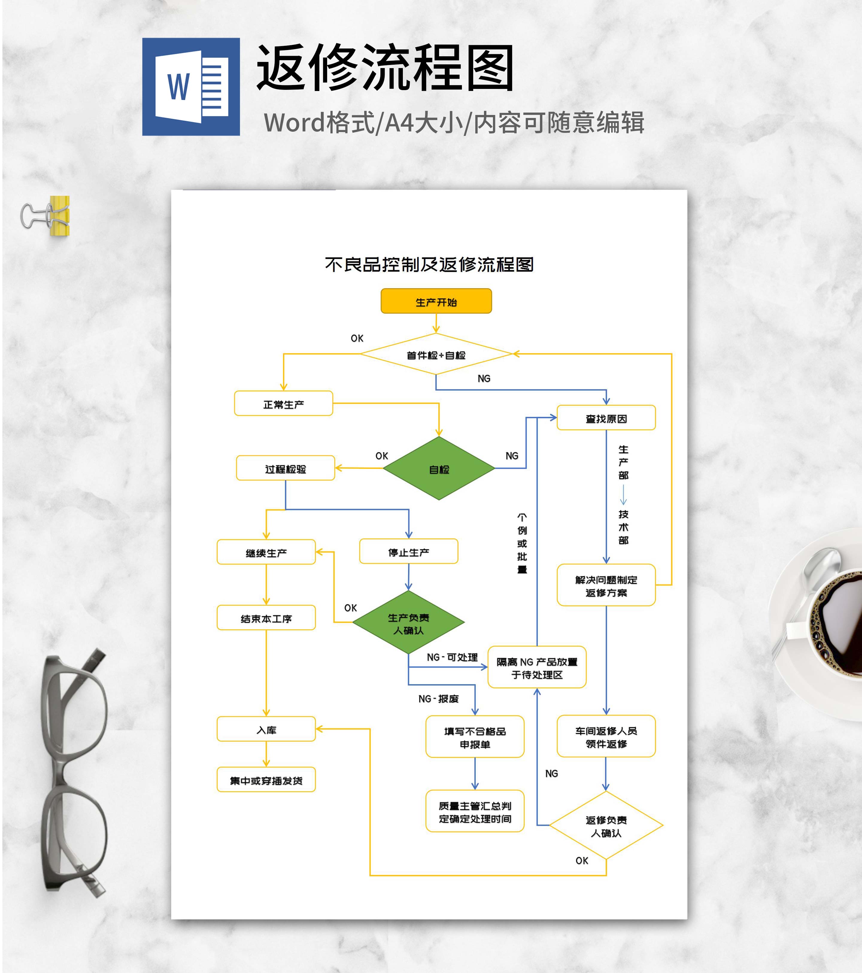 不良品控制及返修流程图word模板
