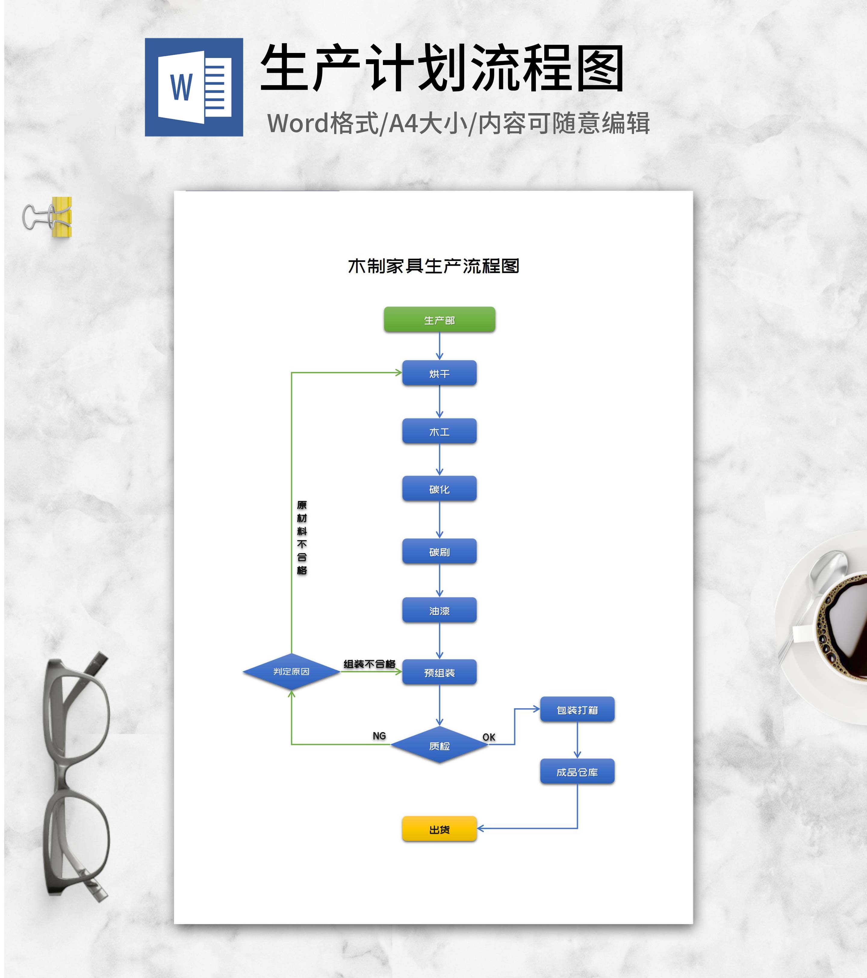 木制家具生产流程图word模板