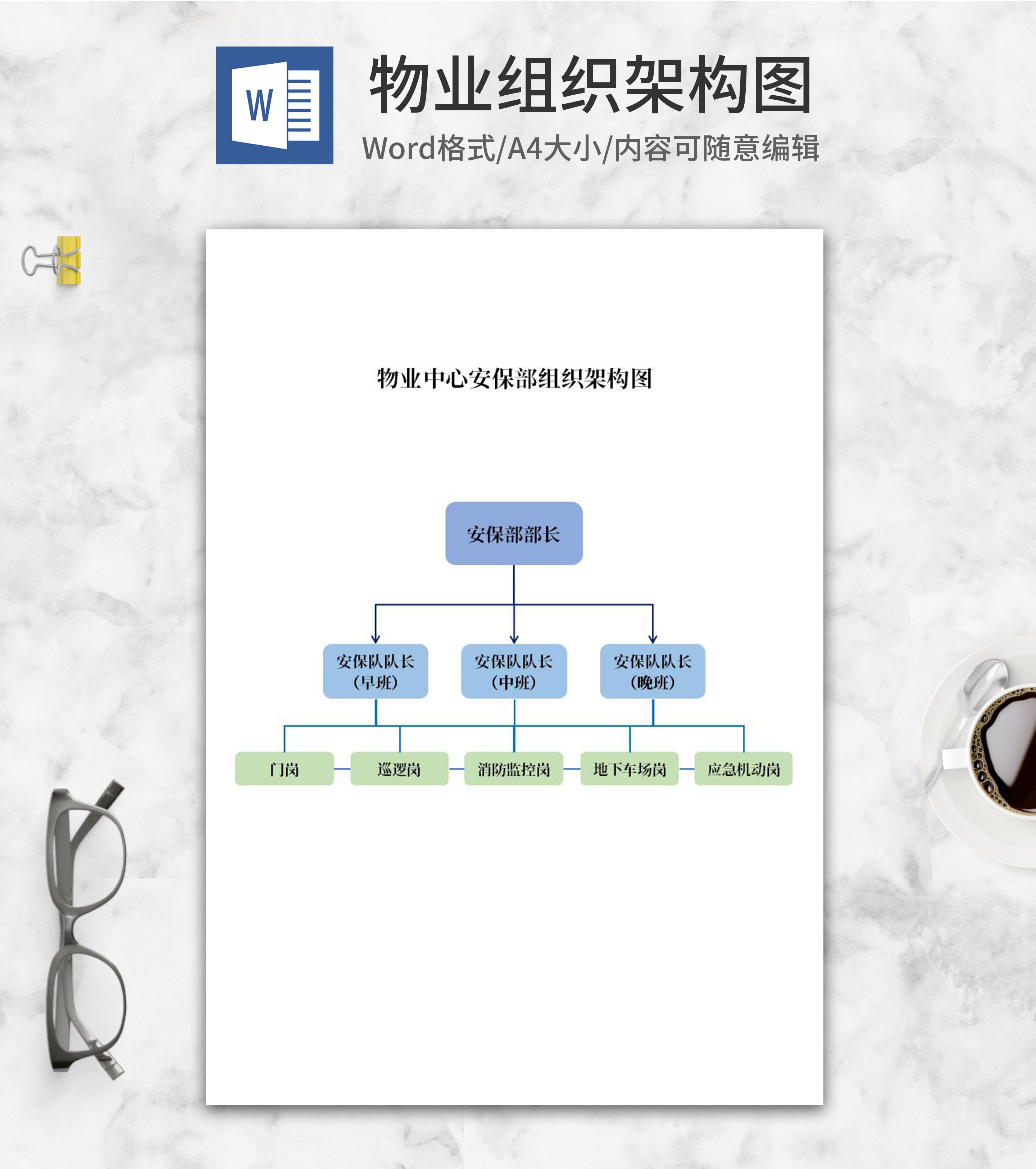 物业中心安保部组织架构图word模板