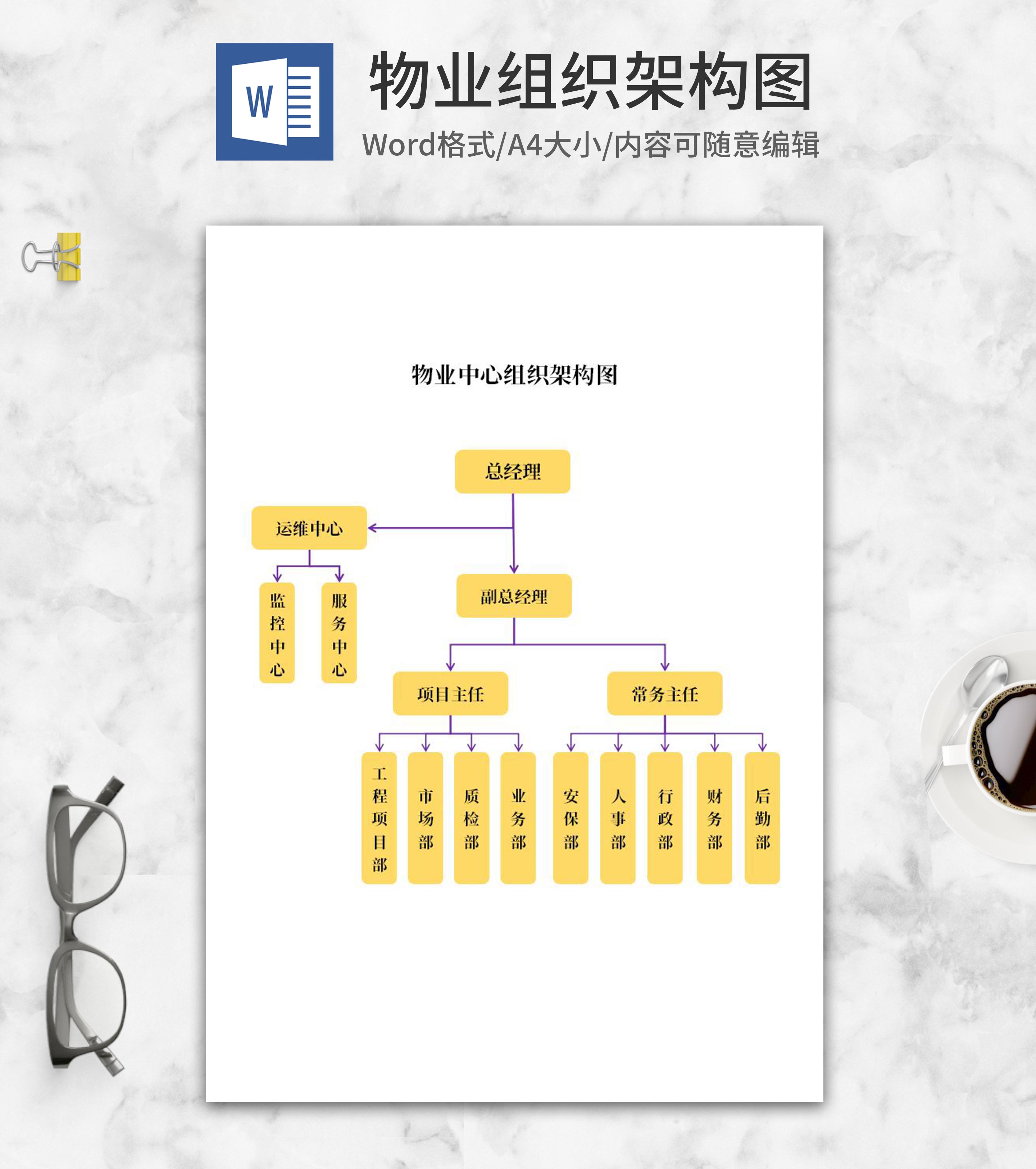 物业中心组织架构图word模板
