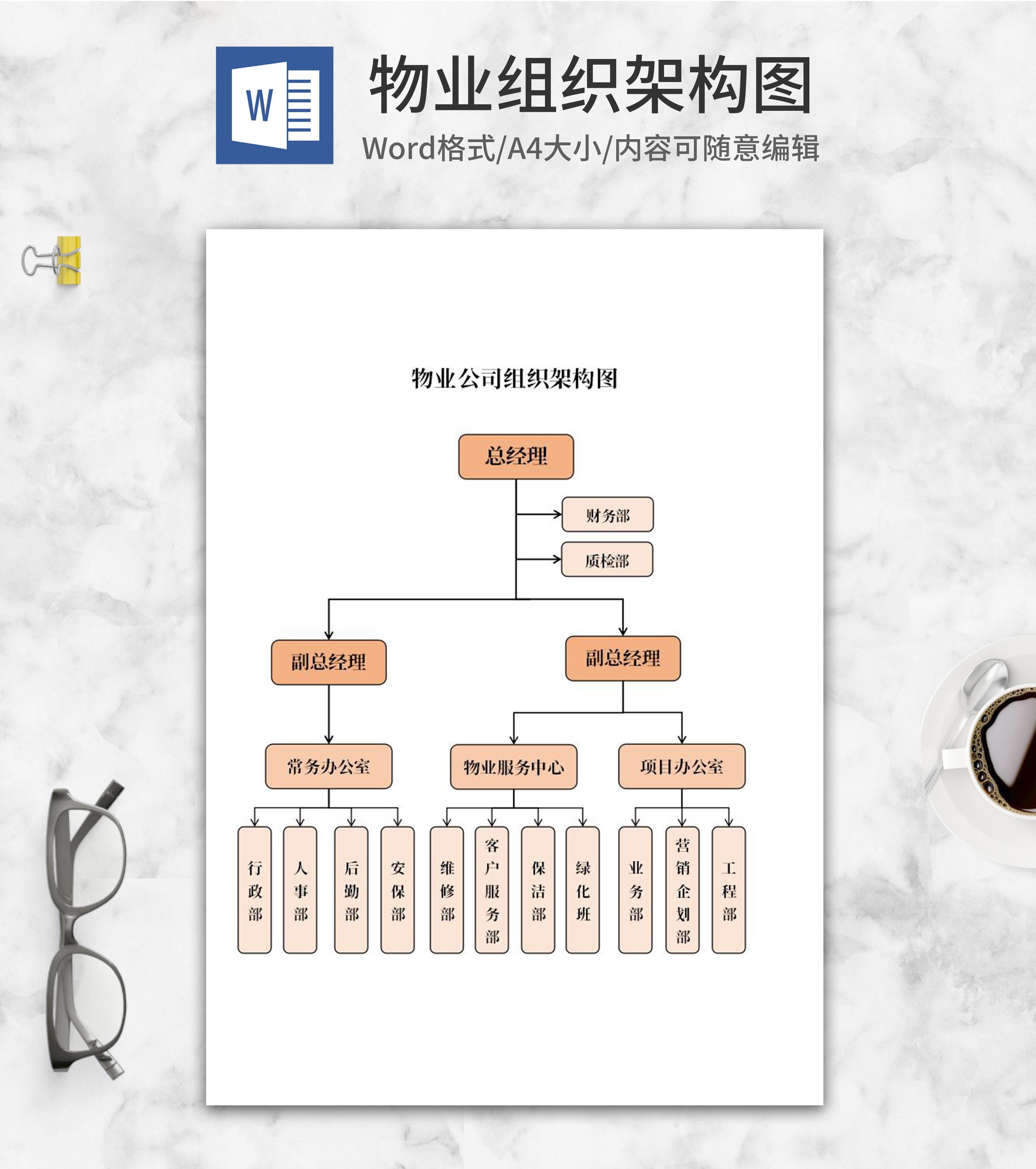 物业公司组织架构word模板