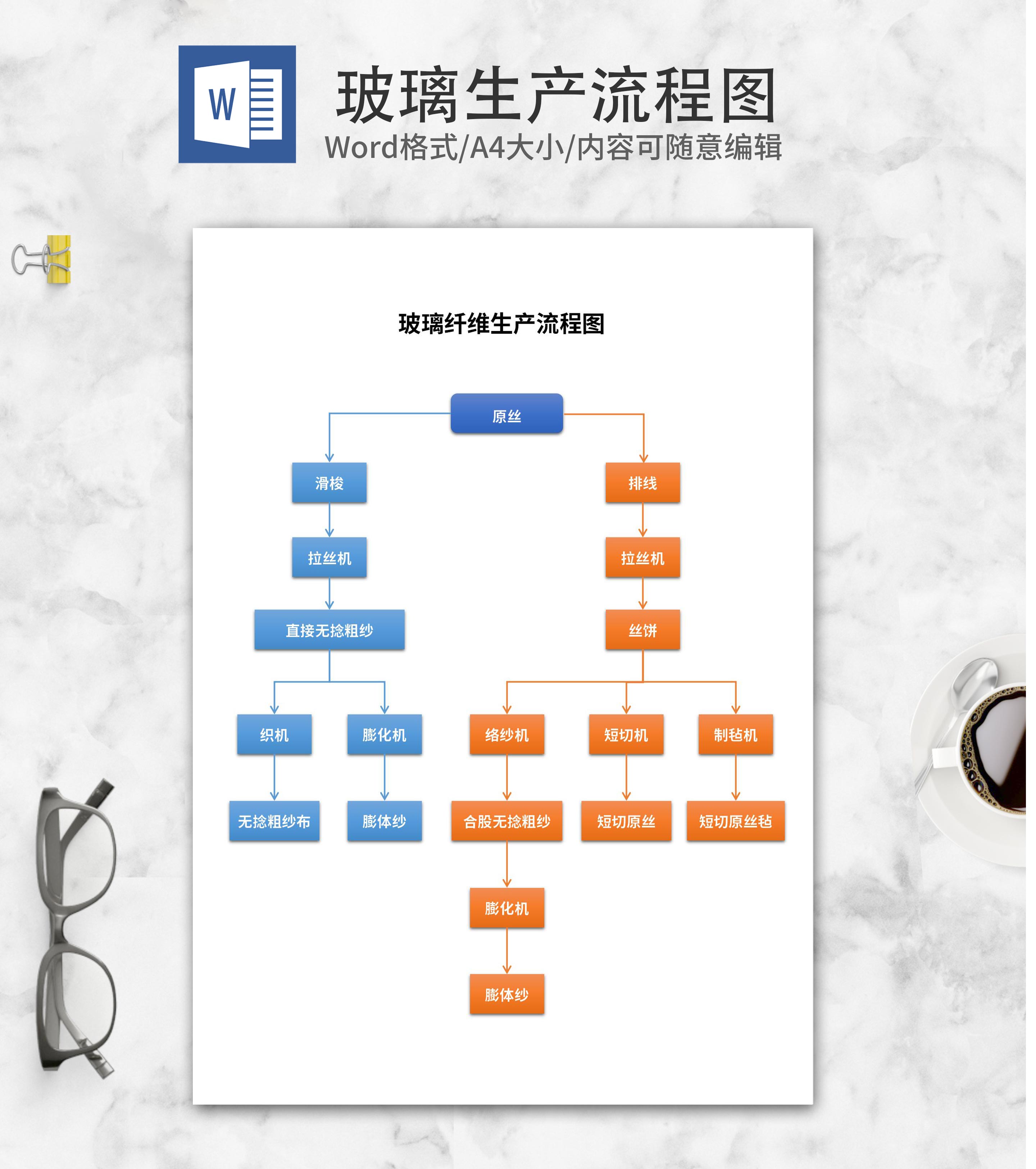玻璃纤维生产流程图word模板