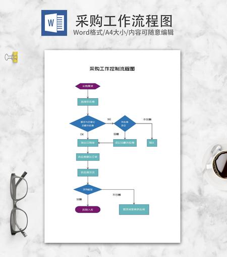 采购工作控制流程图word模板