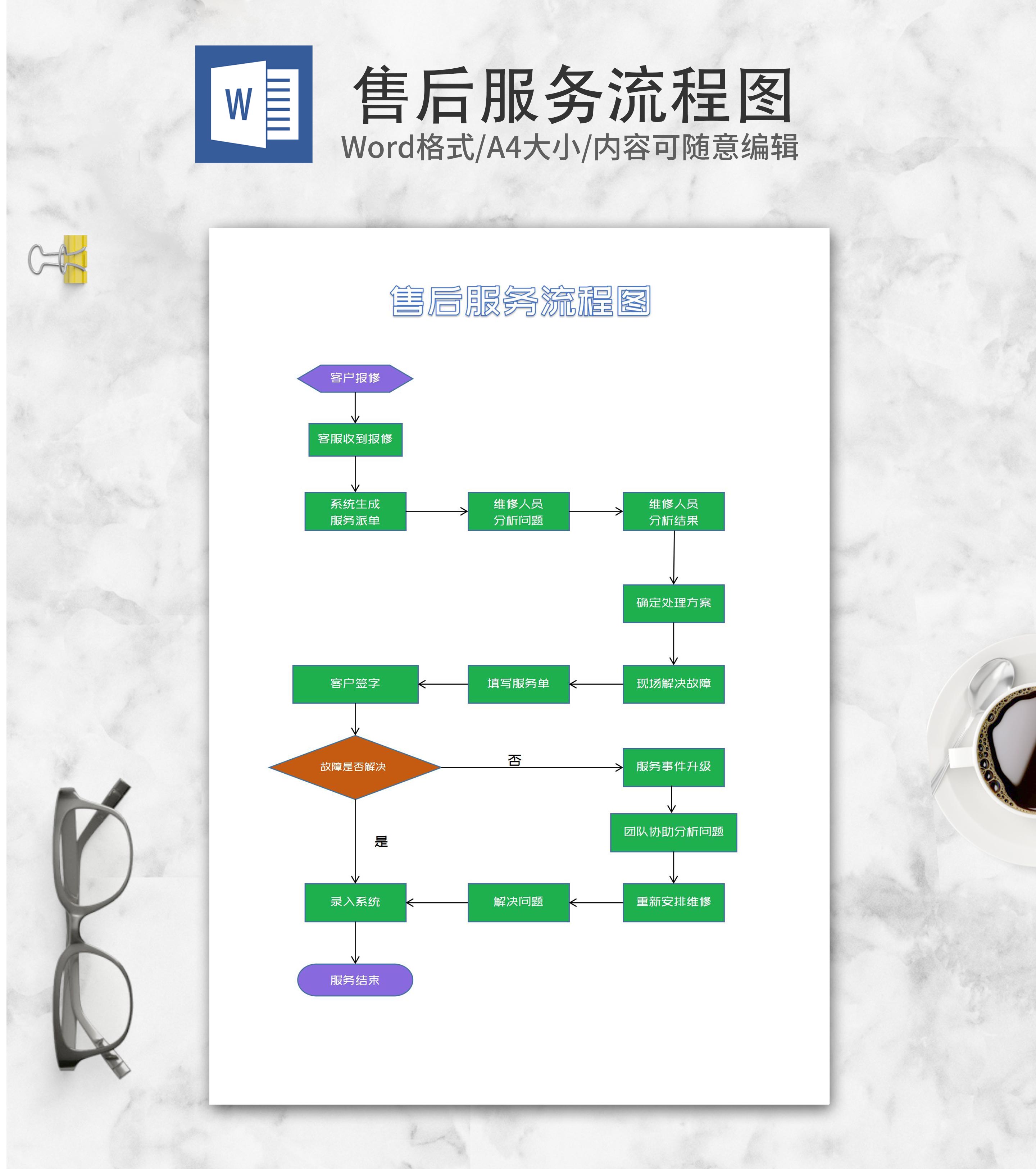 客户售后服务流程图word模板