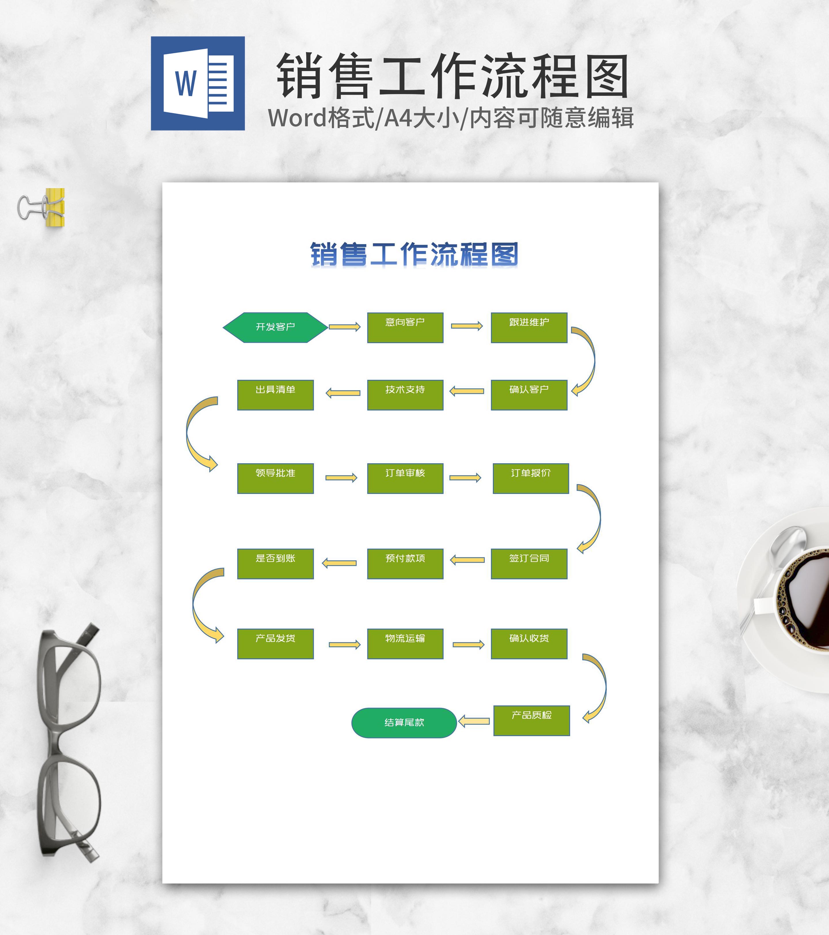 产品销售订单工作流程图word模板