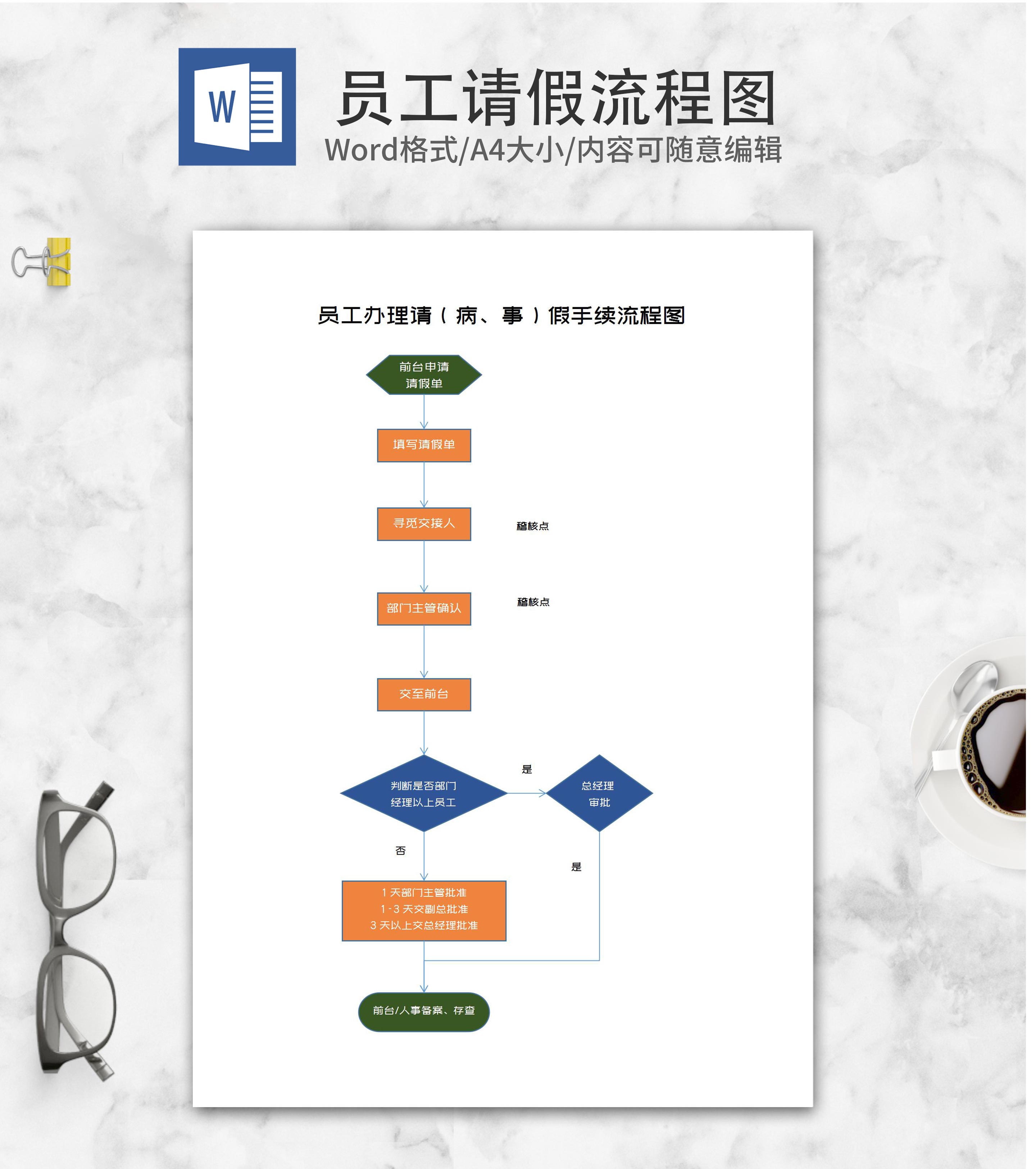 员工办理请假流程图word模板
