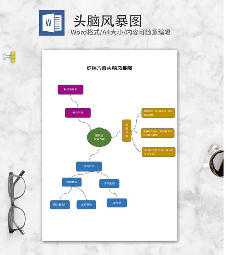 服装店促销方案头脑风暴图word模板