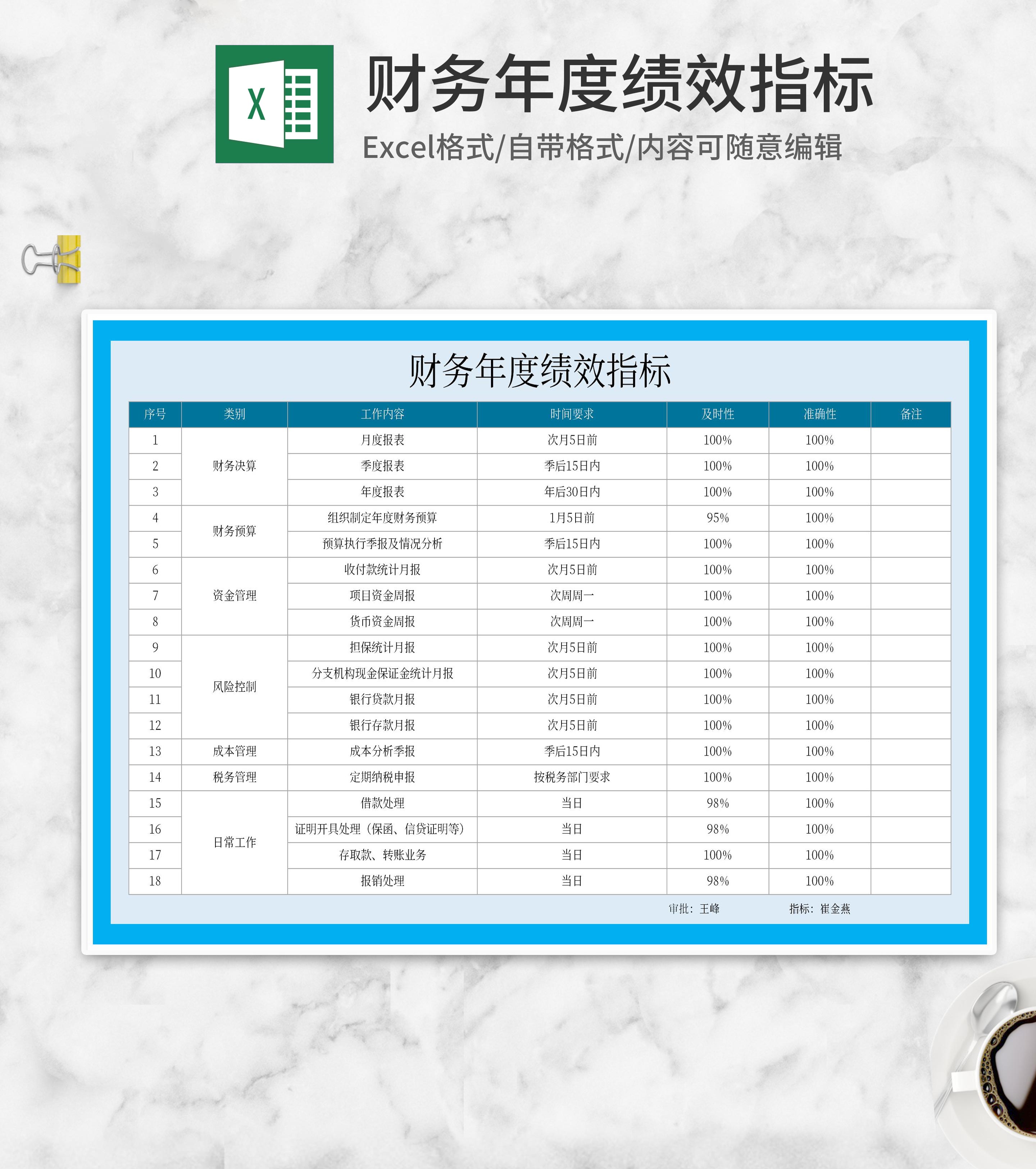 财务年度绩效指标明细汇总Excel模板