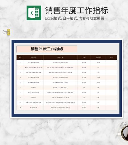 销售部门年度工作指标Excel模板