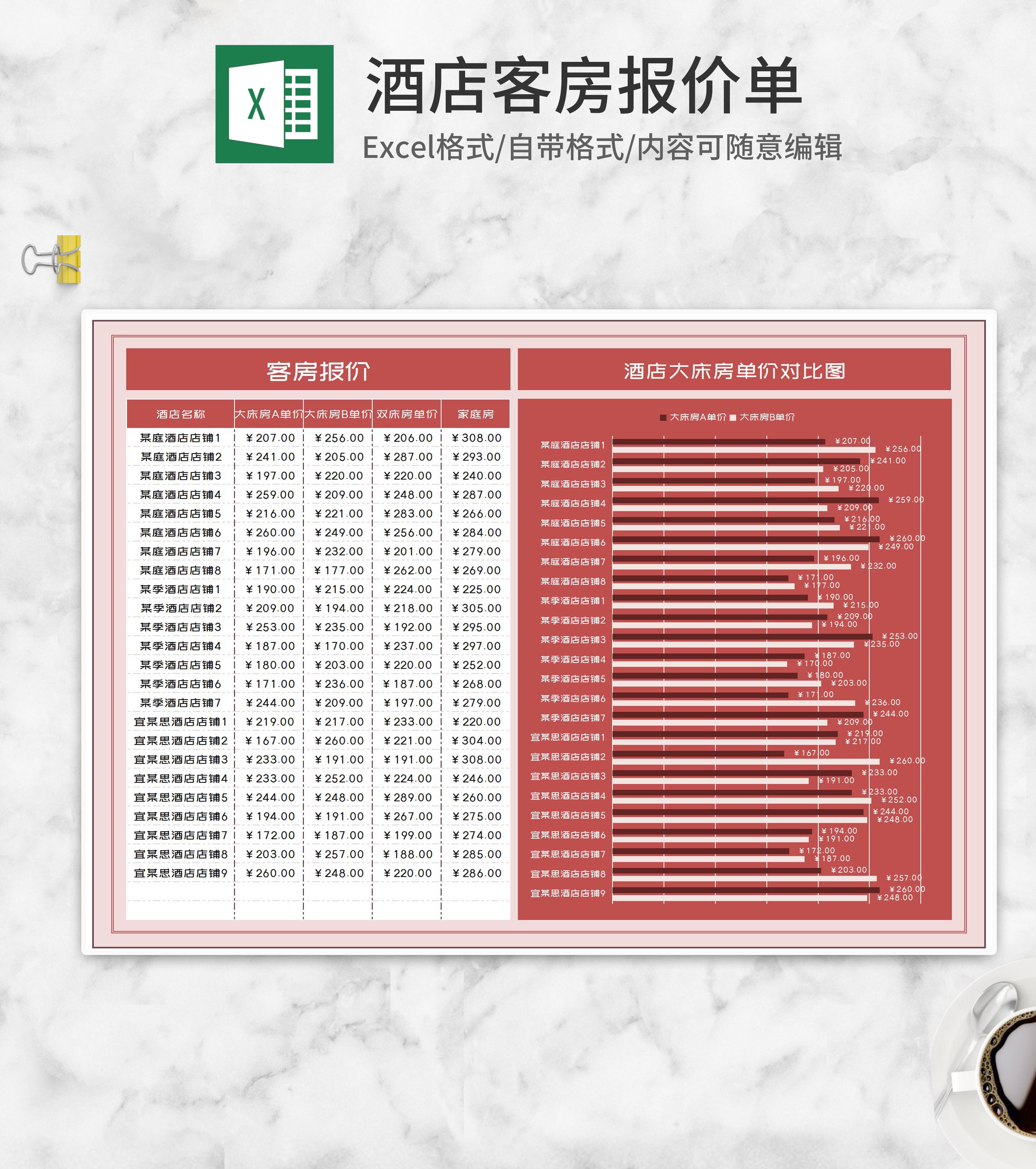 酒店客房大床房单价对比图Excel模板