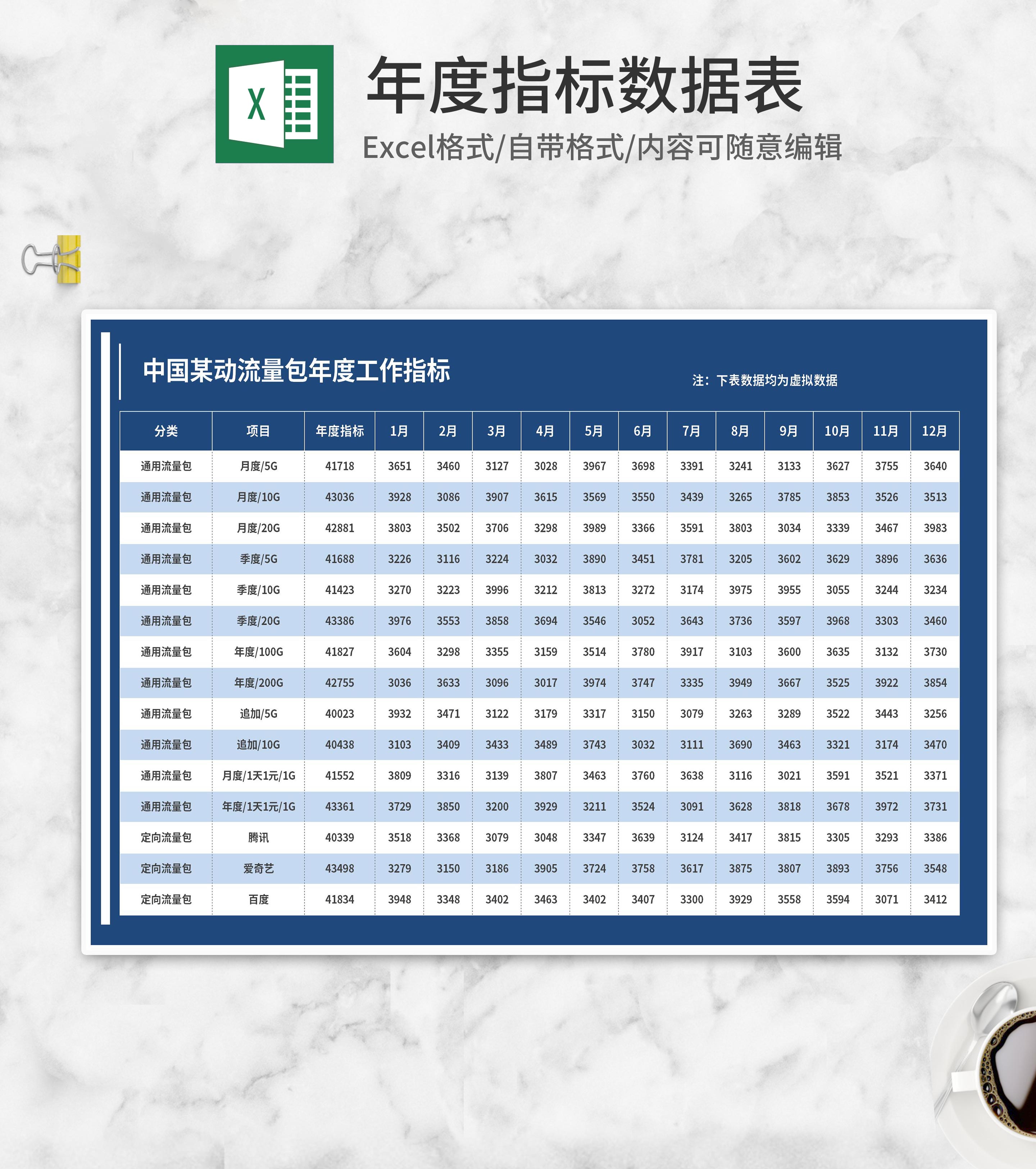蓝色运营商流量包年度工作指标Excel模板