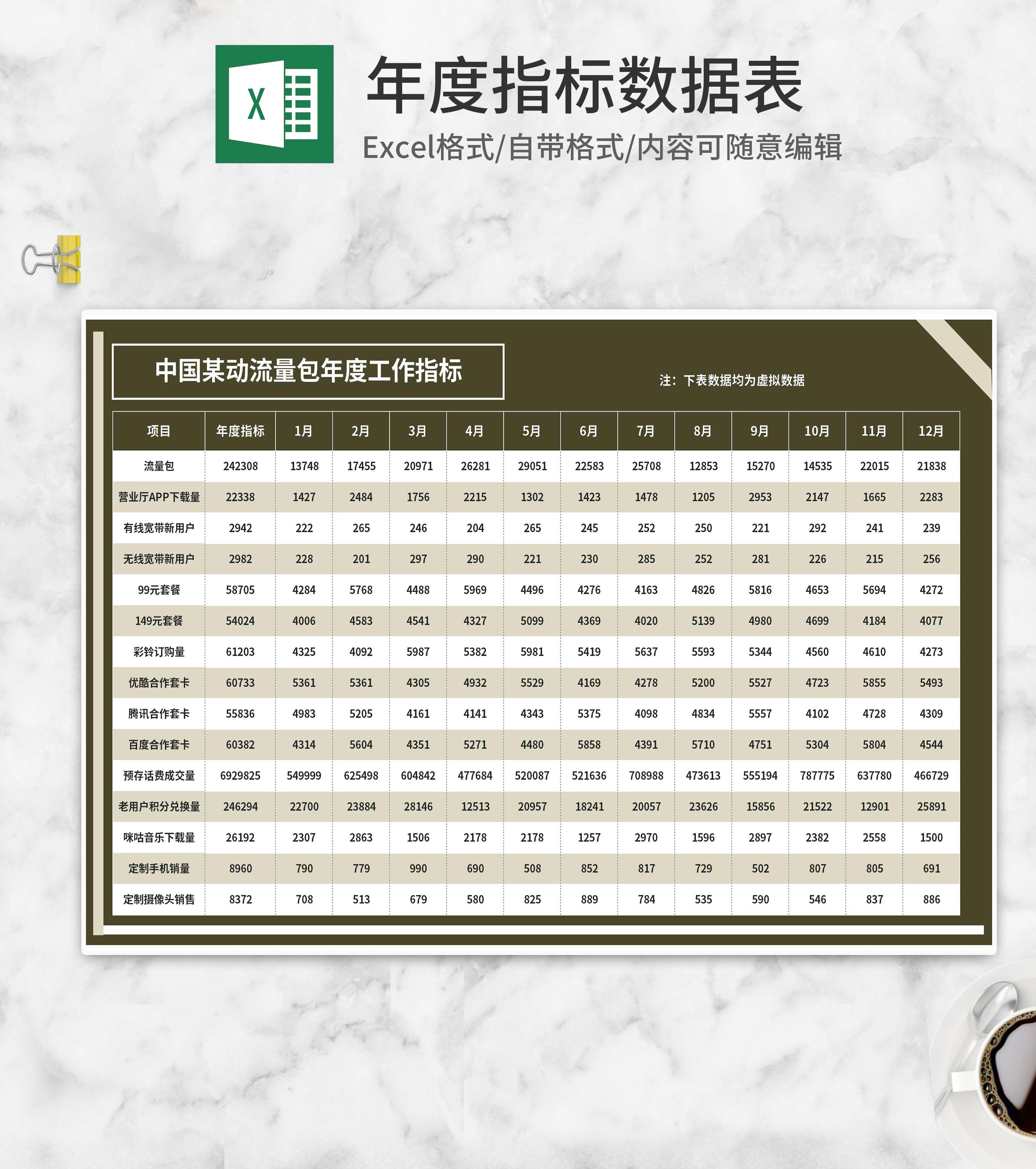 运营商流量包年度工作指标Excel模板