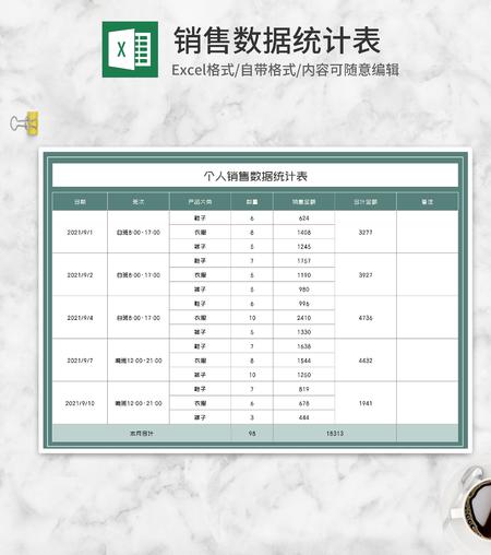月度个人销售数据统计表Excel模板