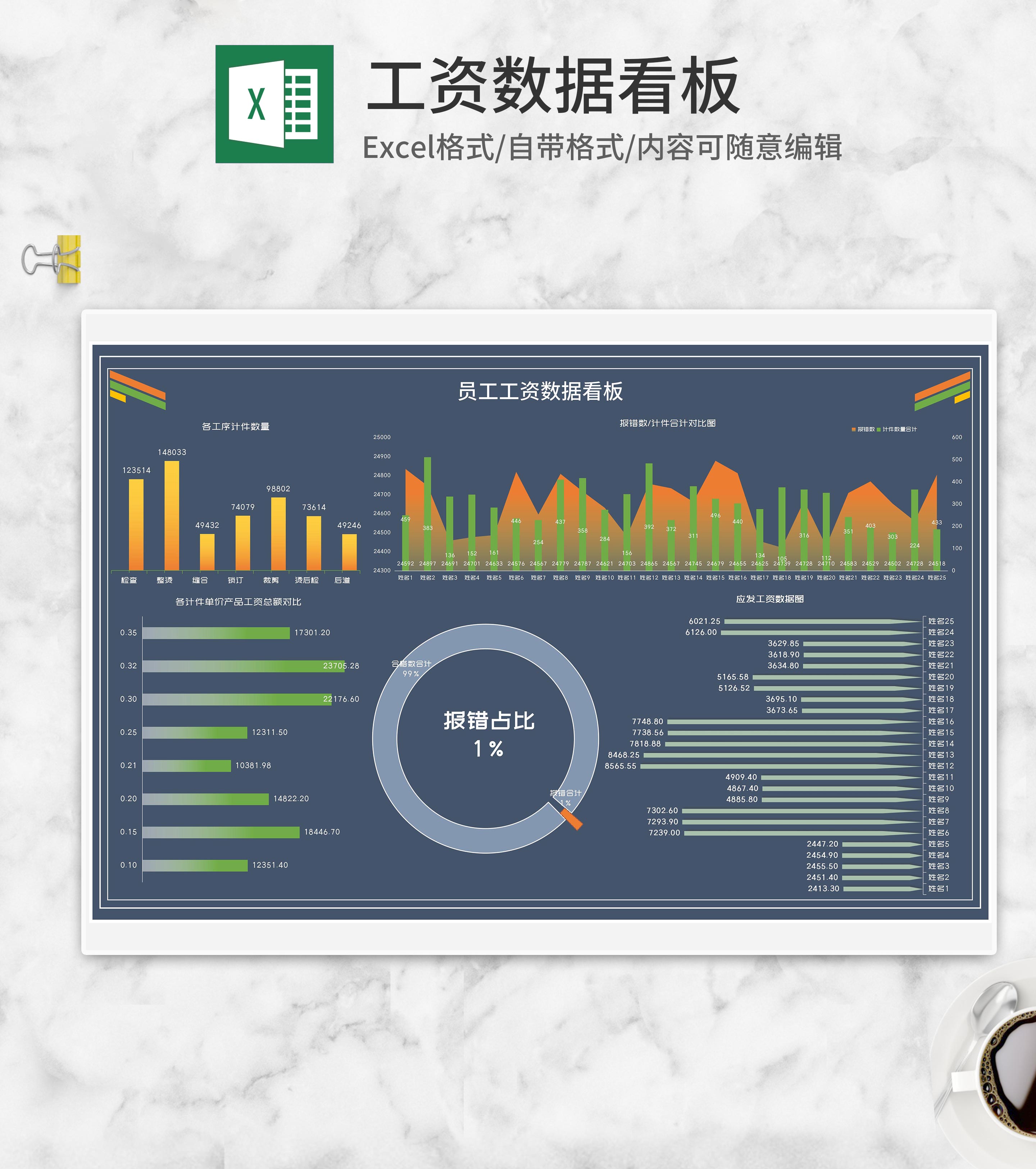 员工计件工资数据看板Excel模板