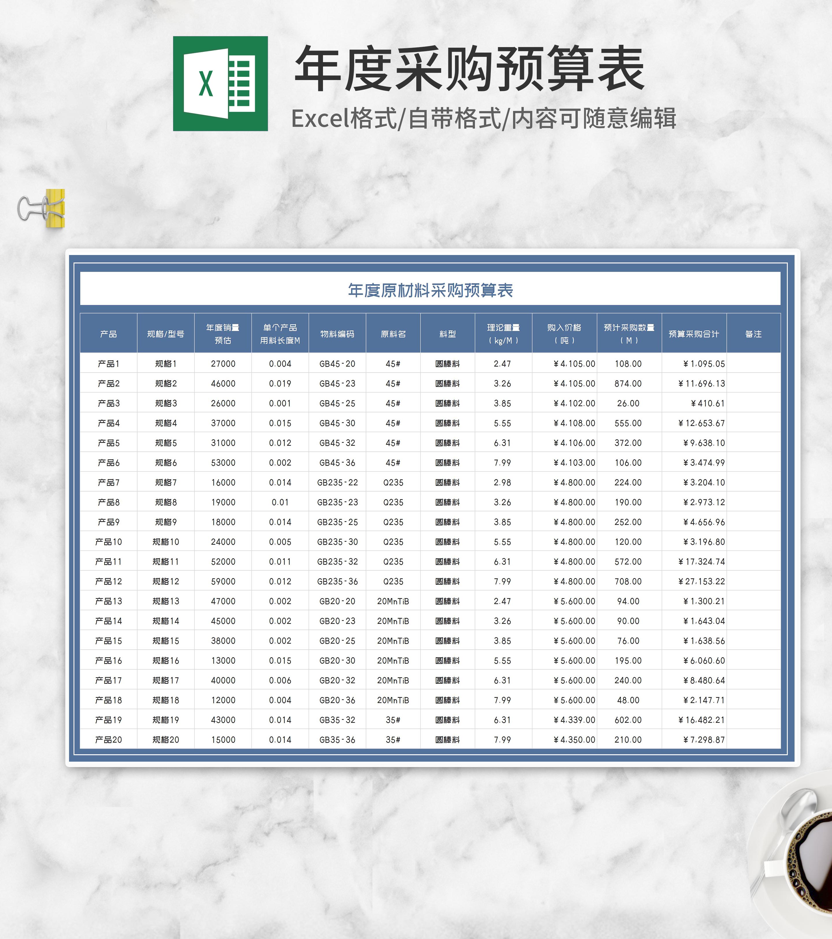 年度产品原材料采购预算表Excel模板