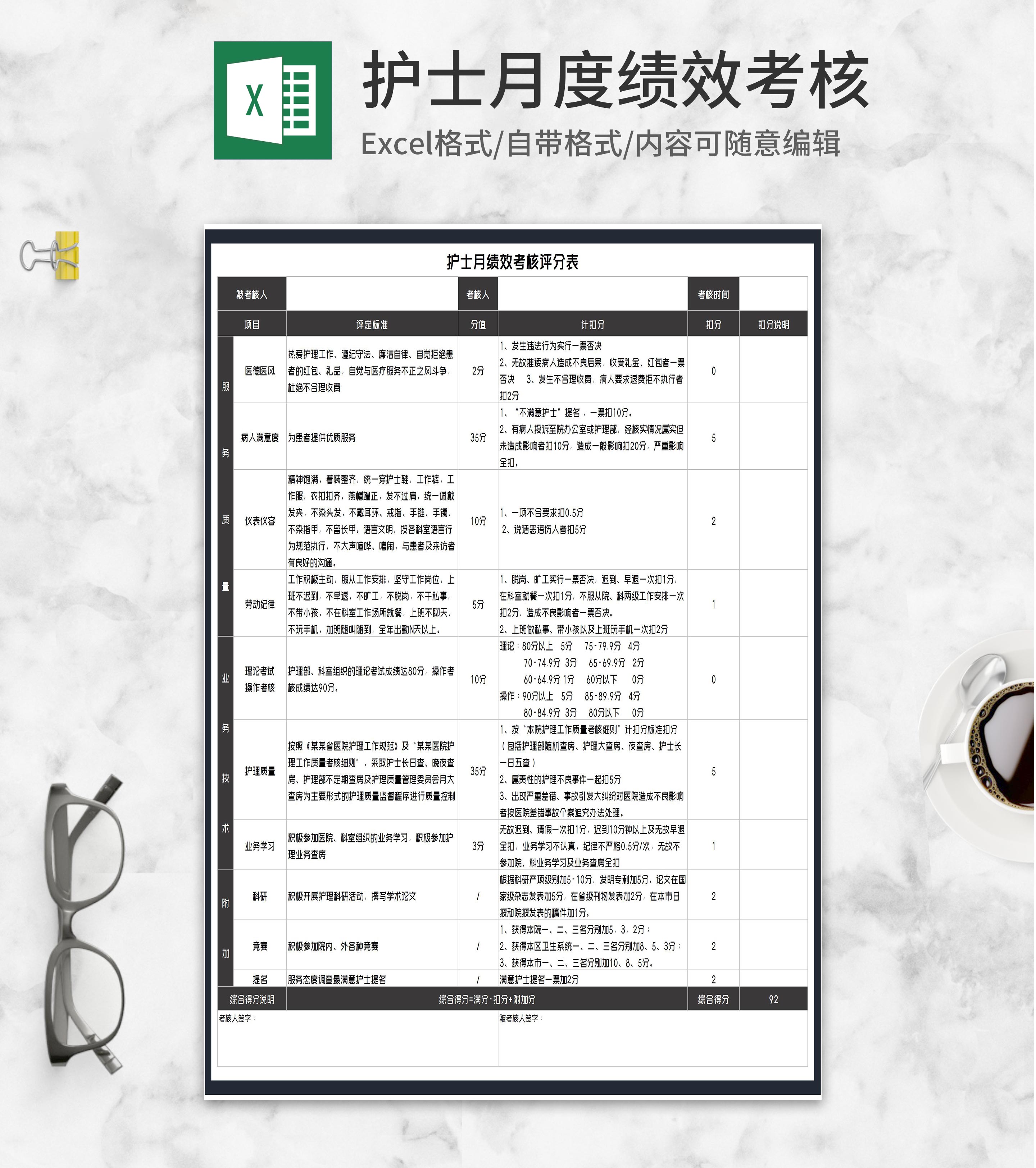 护士月绩效考核评分表Excel模板