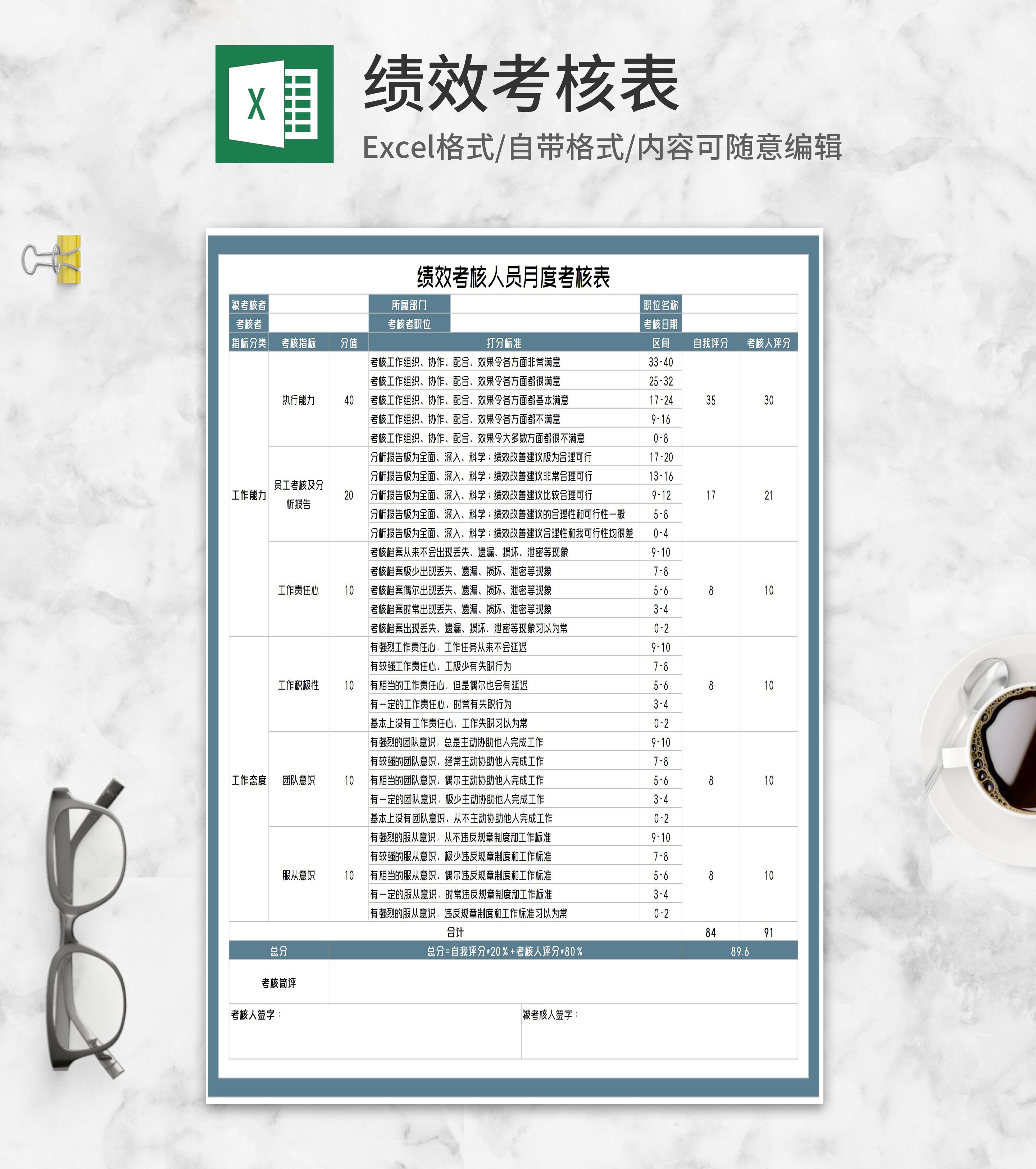 绩效考核人员月度考核表Excel模板