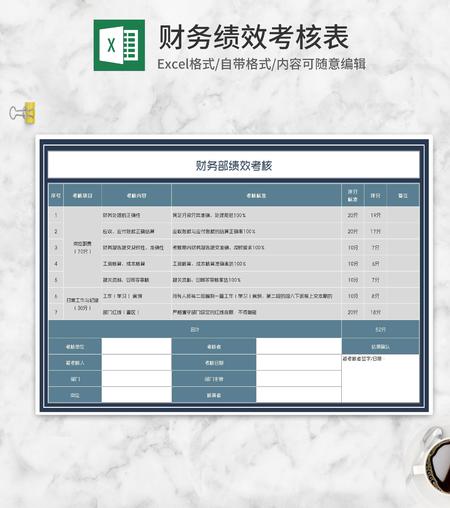 公司财务部岗位绩效考核Excel模板