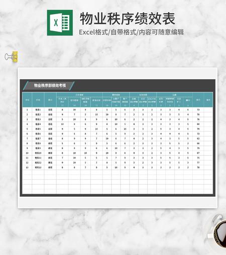 物业秩序部绩效考核Excel模板