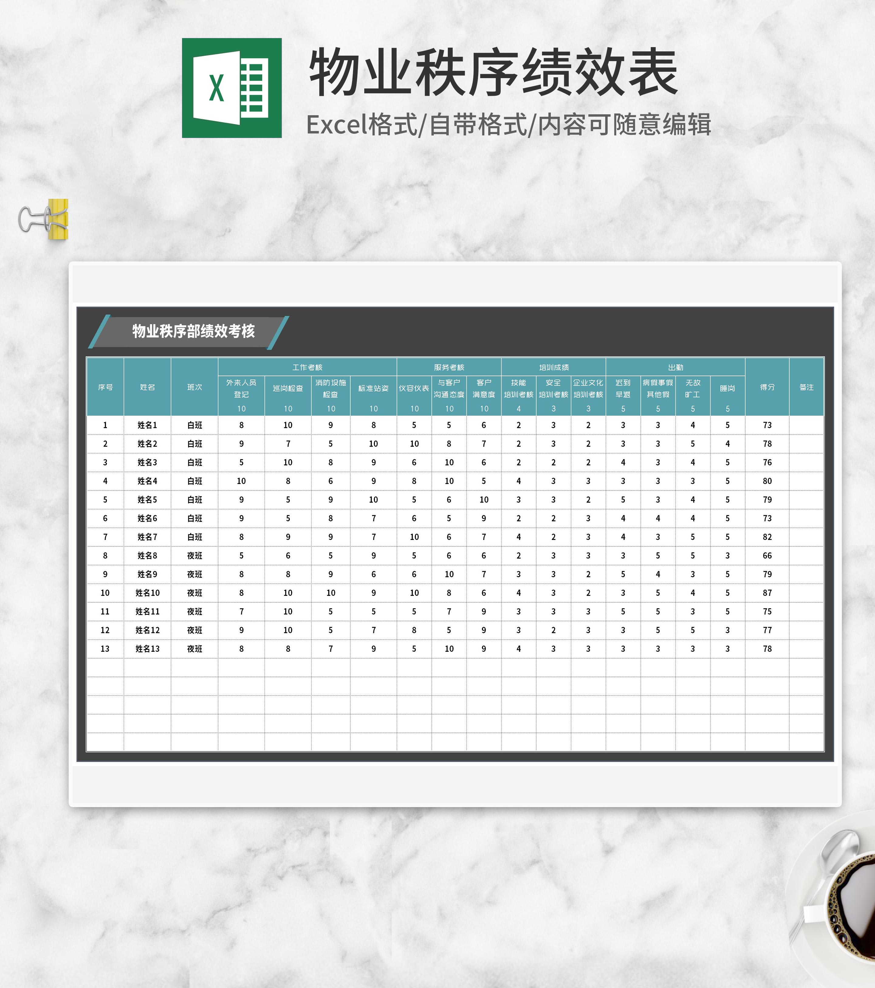物业秩序部绩效考核Excel模板