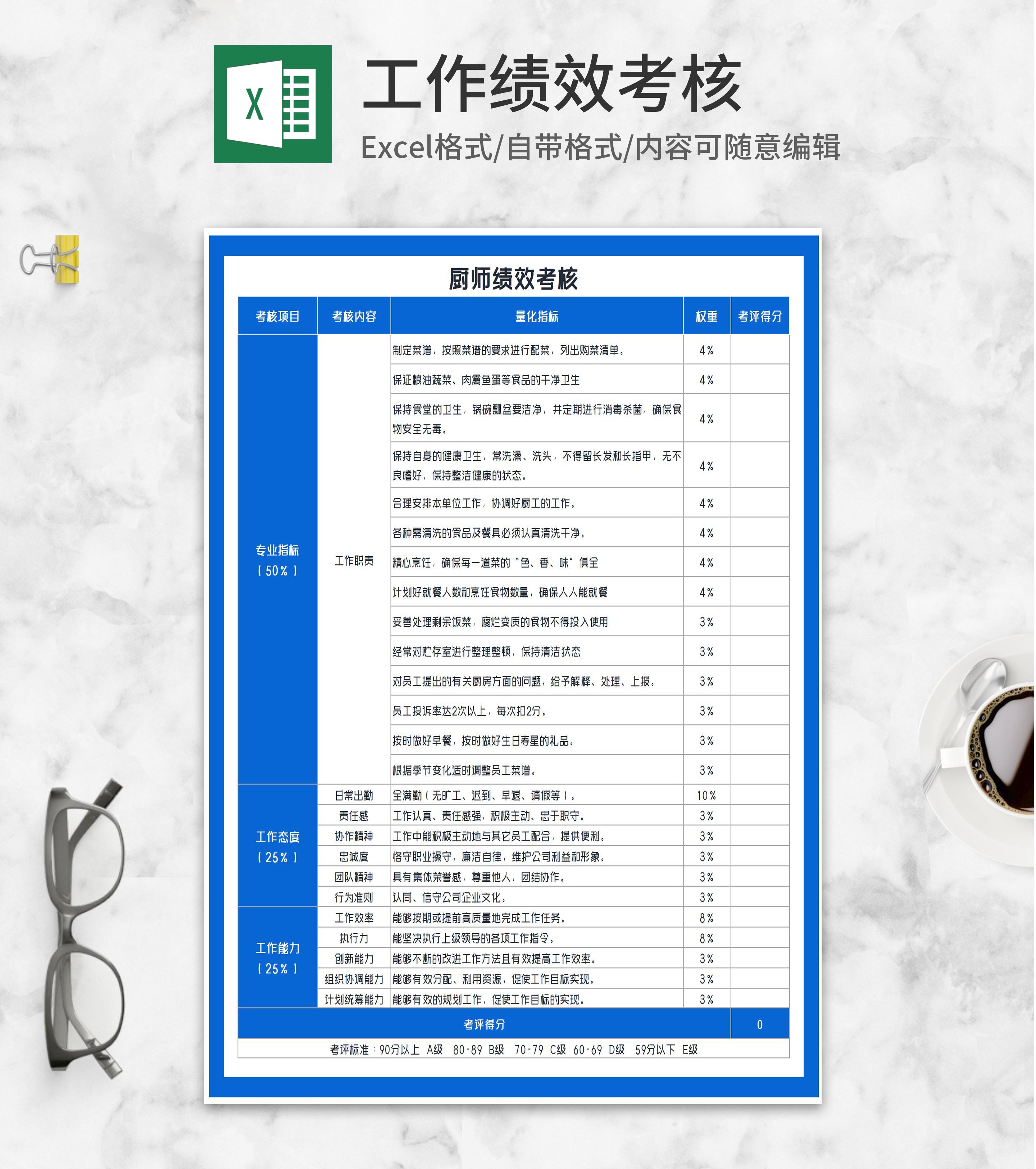 厨师绩效考核Excel模板