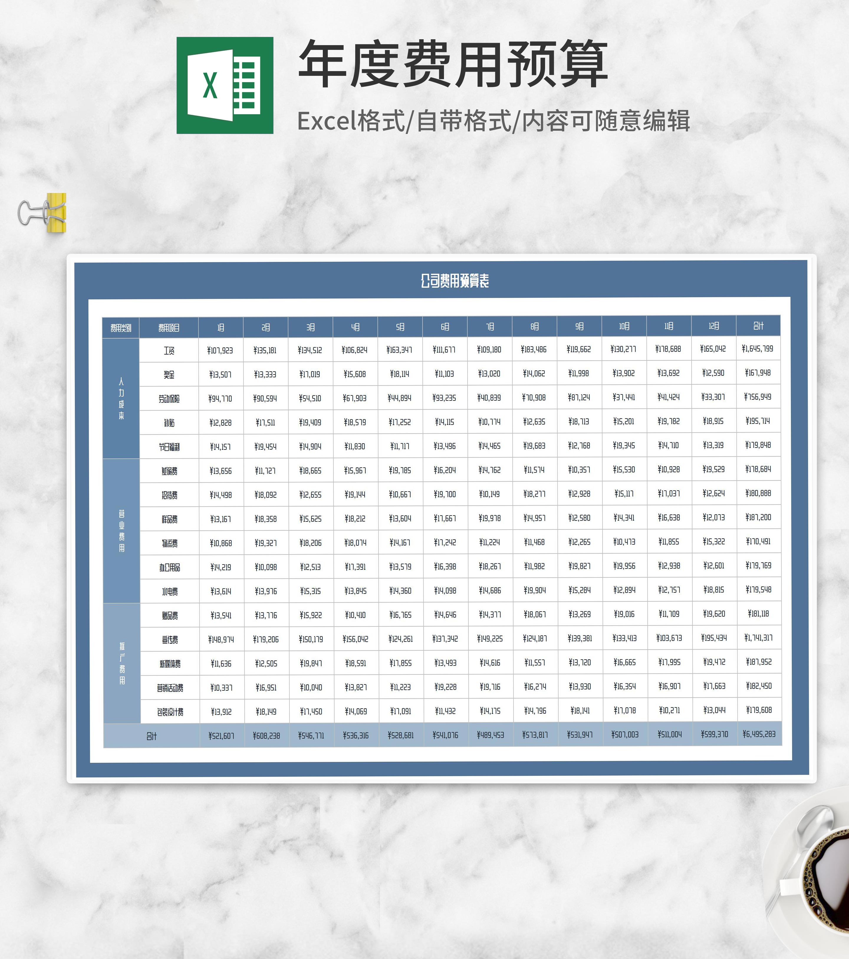 公司运营推广费用预算表Excel模板