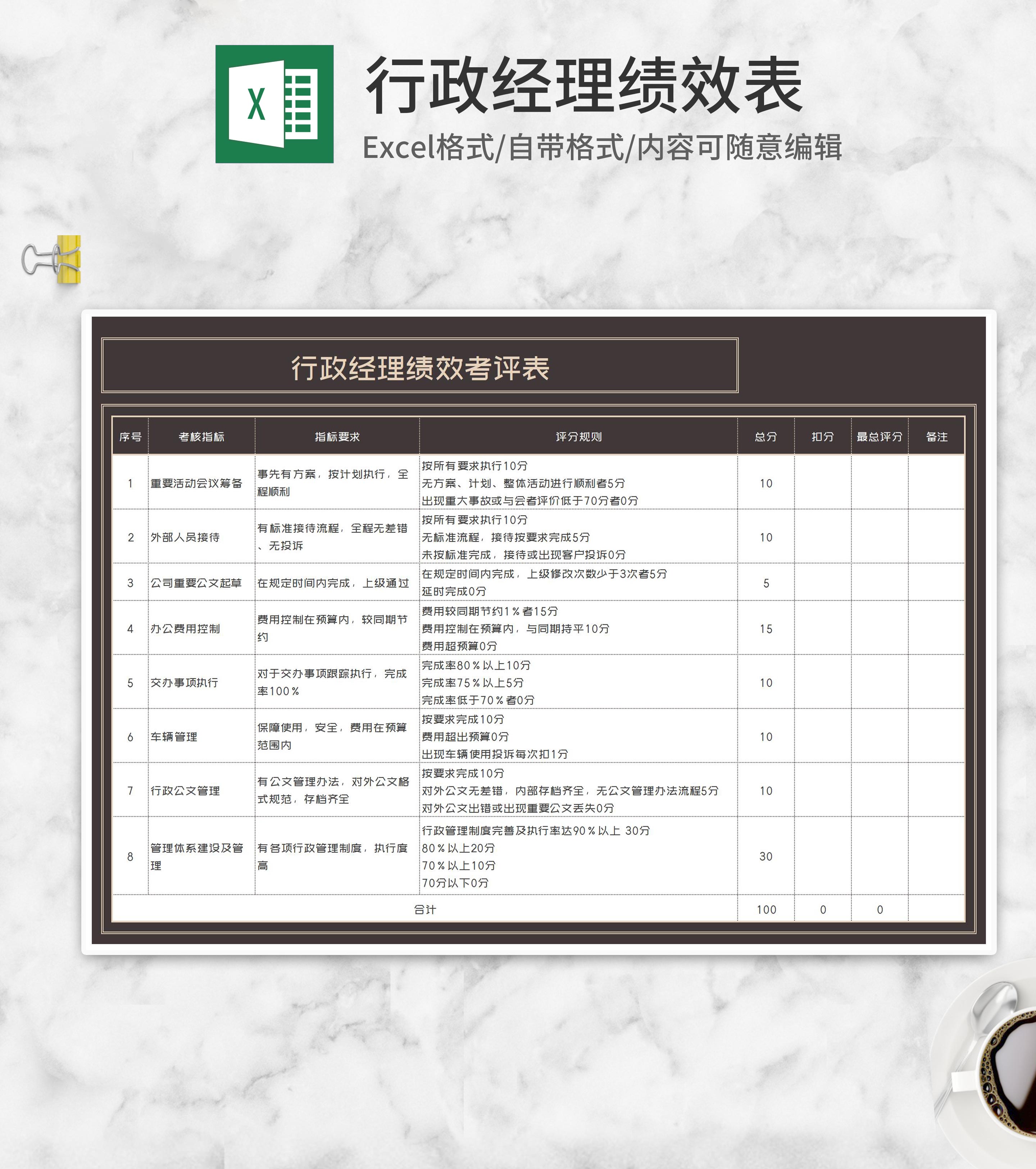 公司行政经理绩效考评表Excel模板