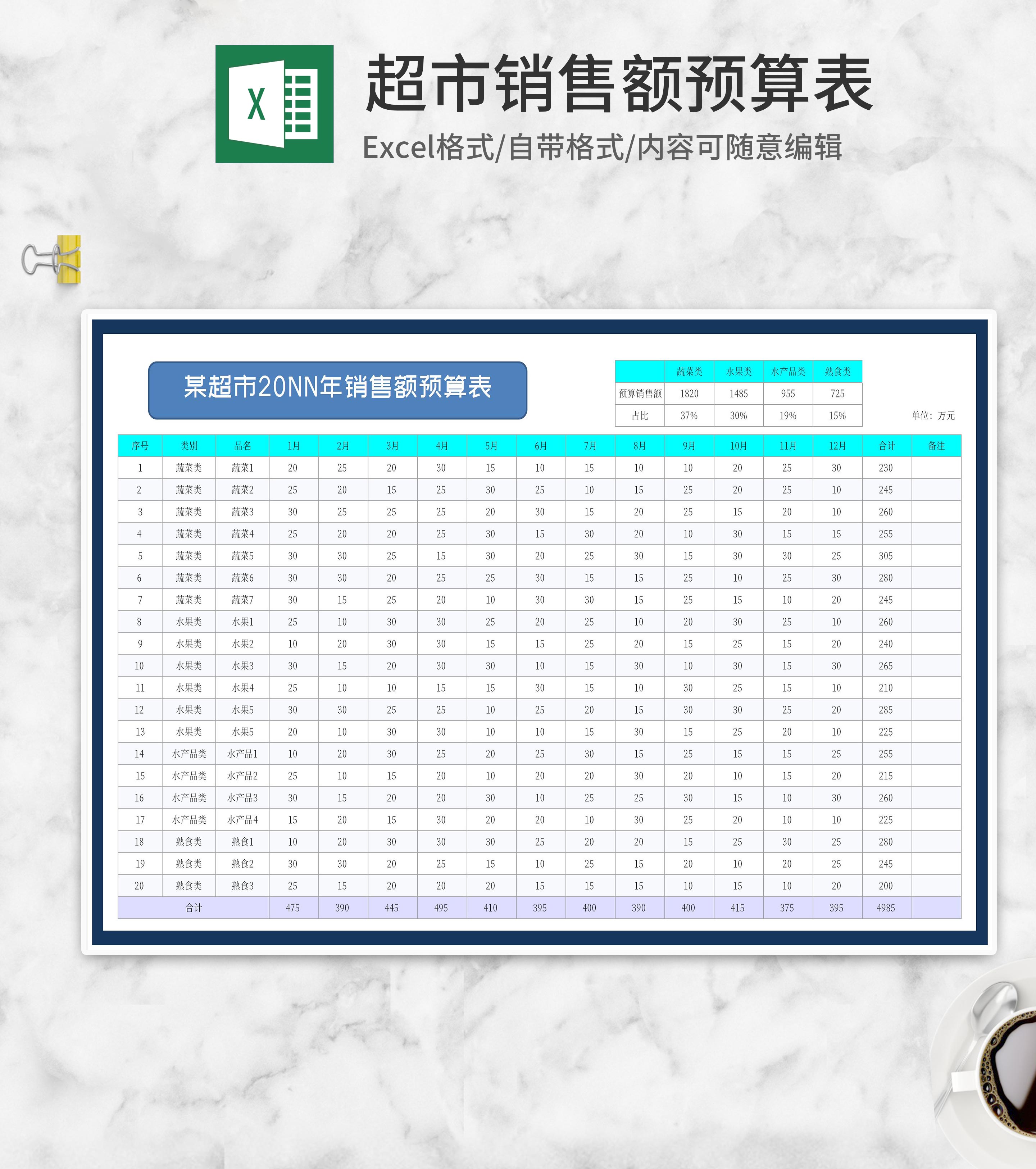超市年度销售额预算表Excel模板
