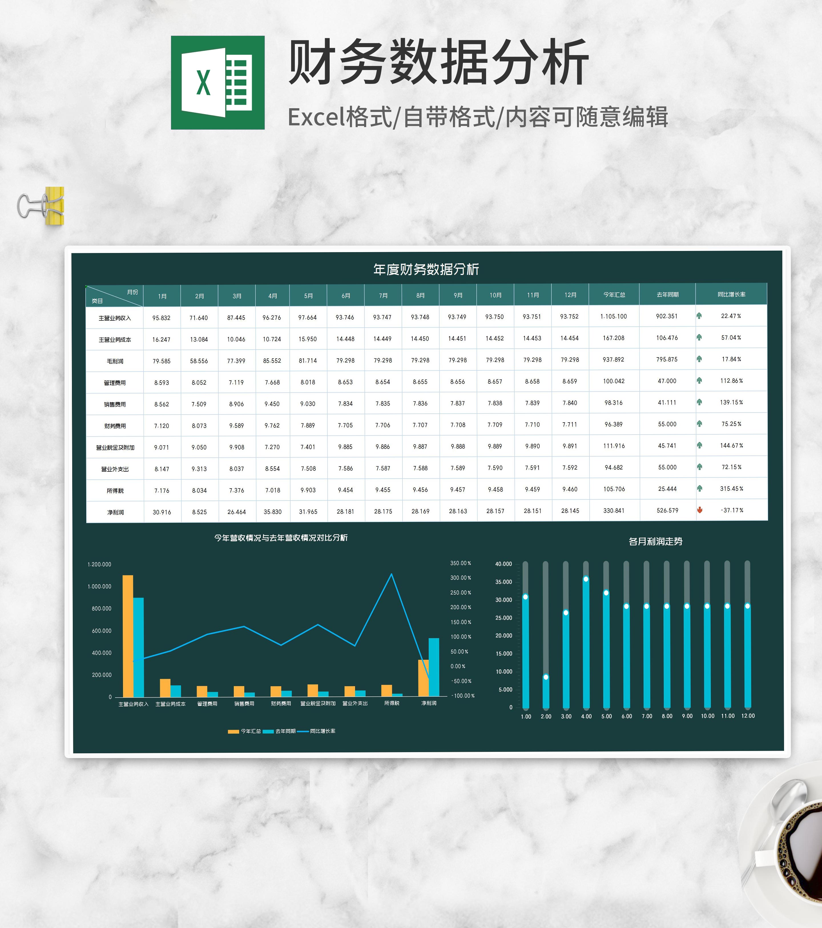 年度公司业务财务数据分析Excel模板