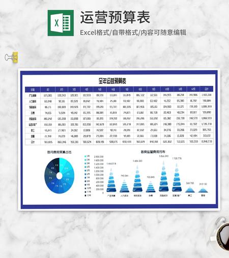 公司全年运营费用预算表Excel模板