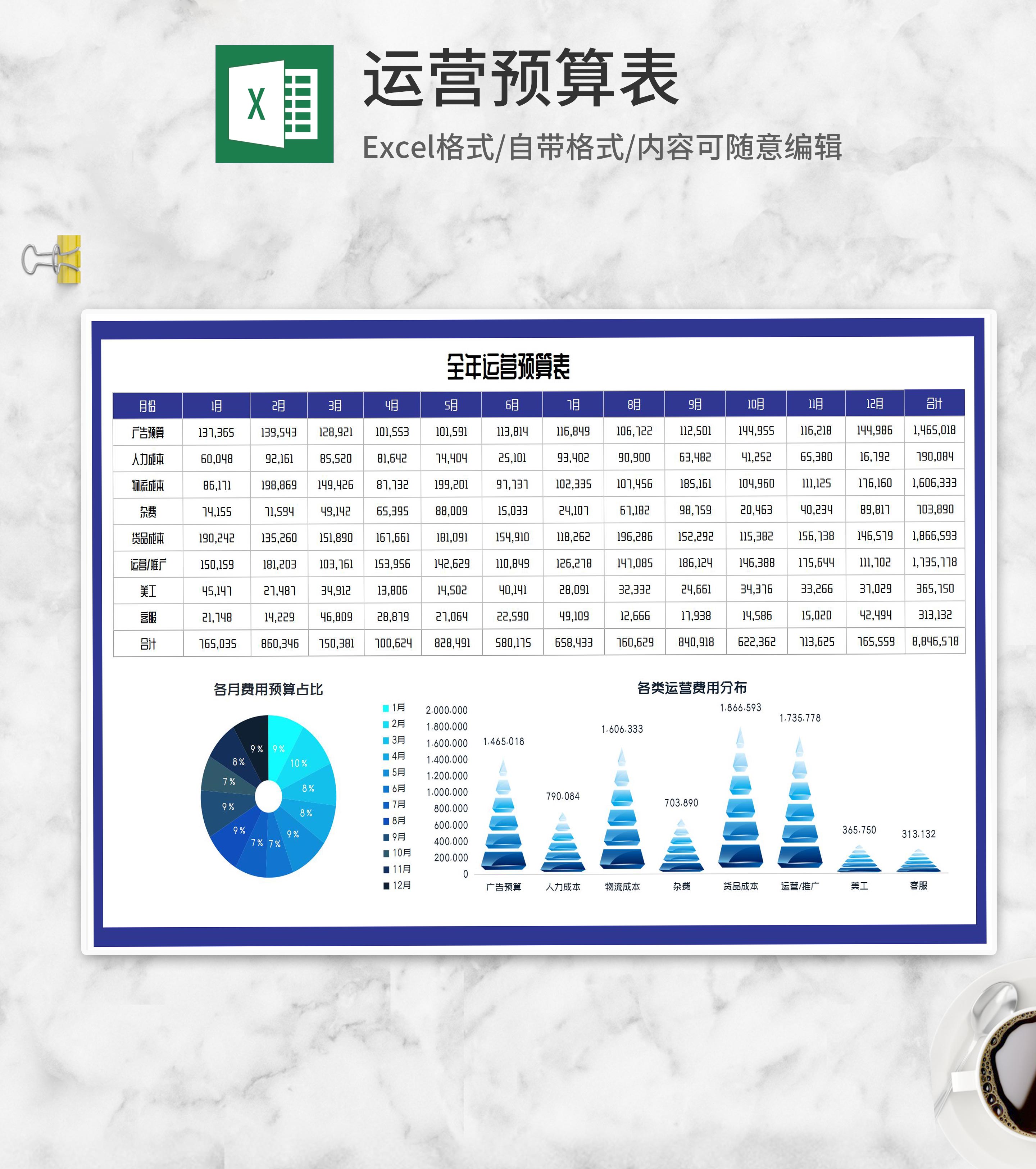 公司全年运营费用预算表Excel模板