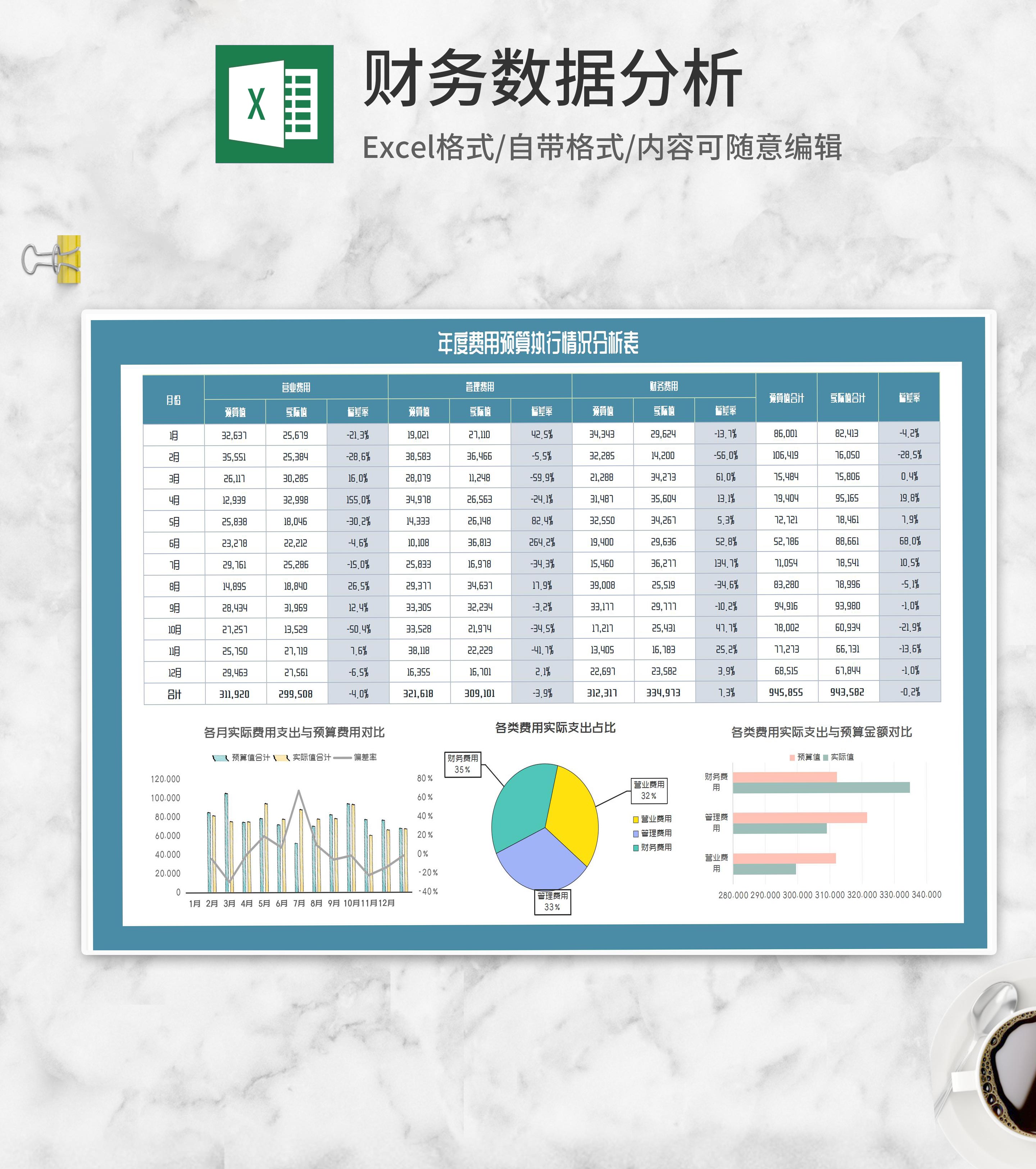 年度费用预算执行情况分析表Excel模板