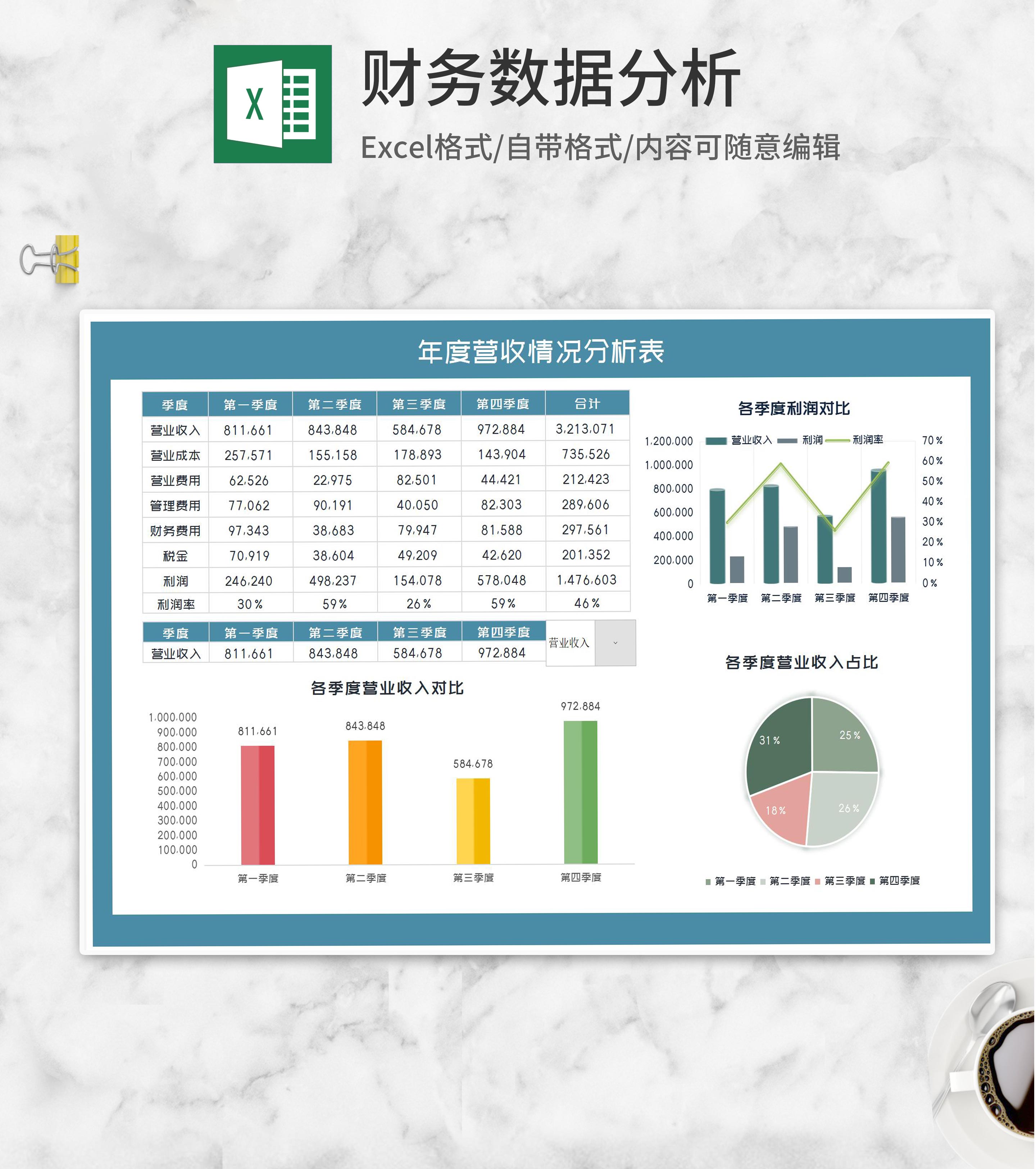 年度公司营收情况分析表Excel模板