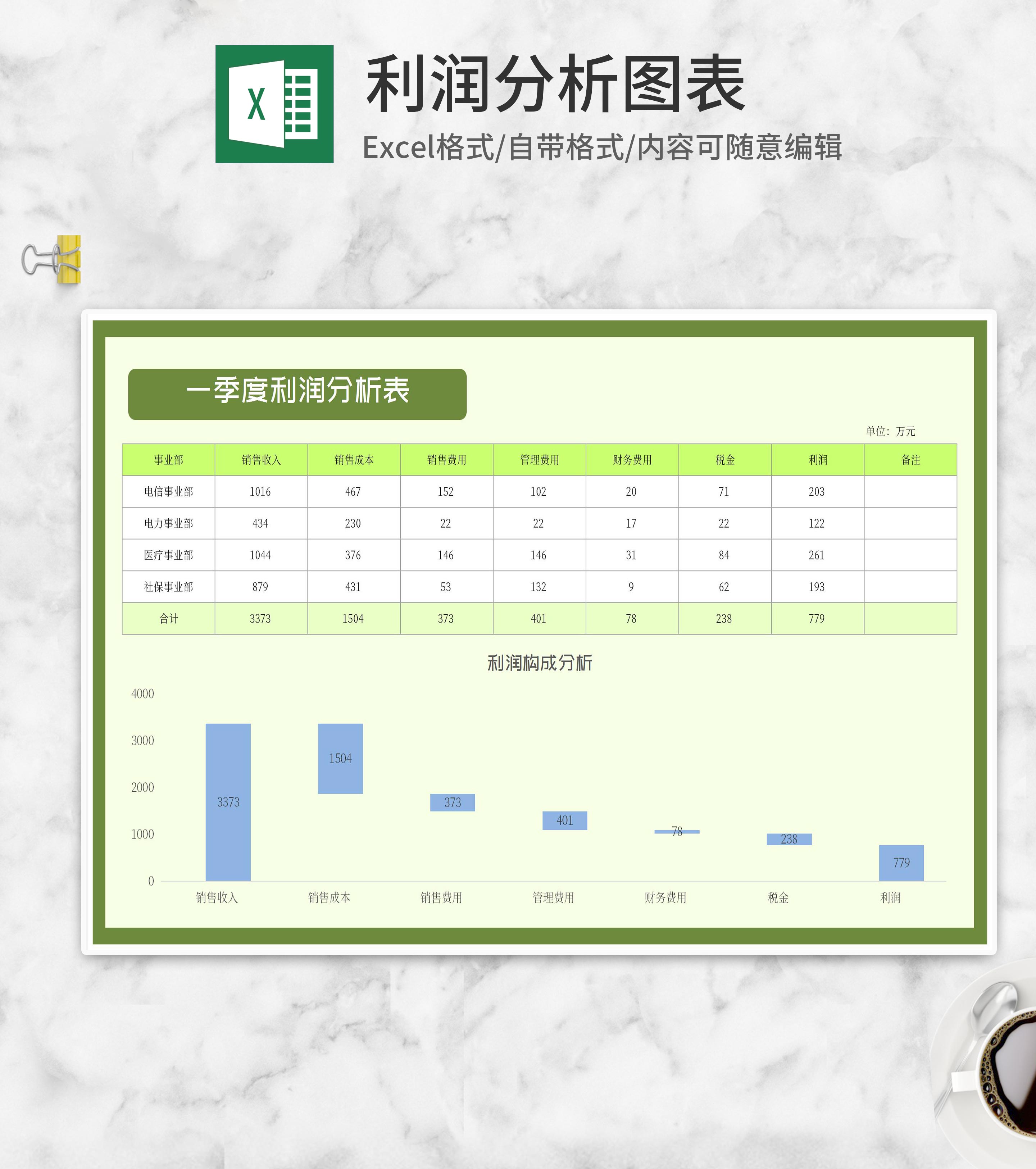 一季度事业部利润分析表Excel模板