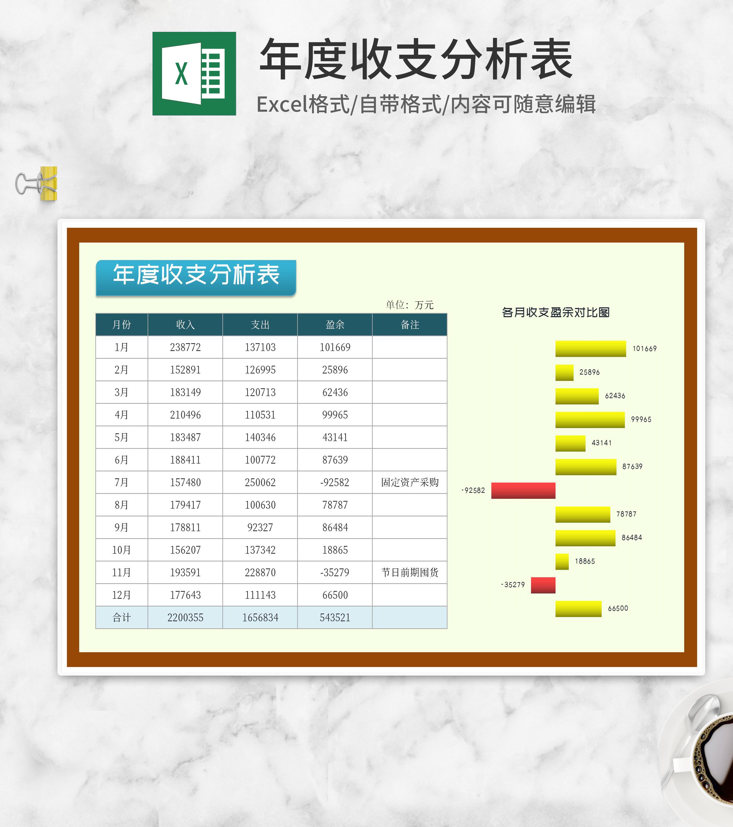 年度收支分析表Excel模板