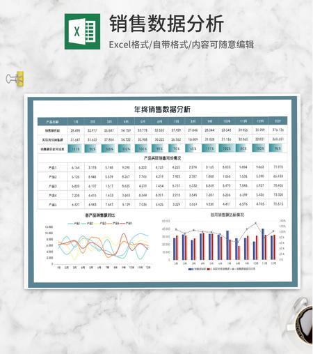 年终产品销售数据分析Excel模板