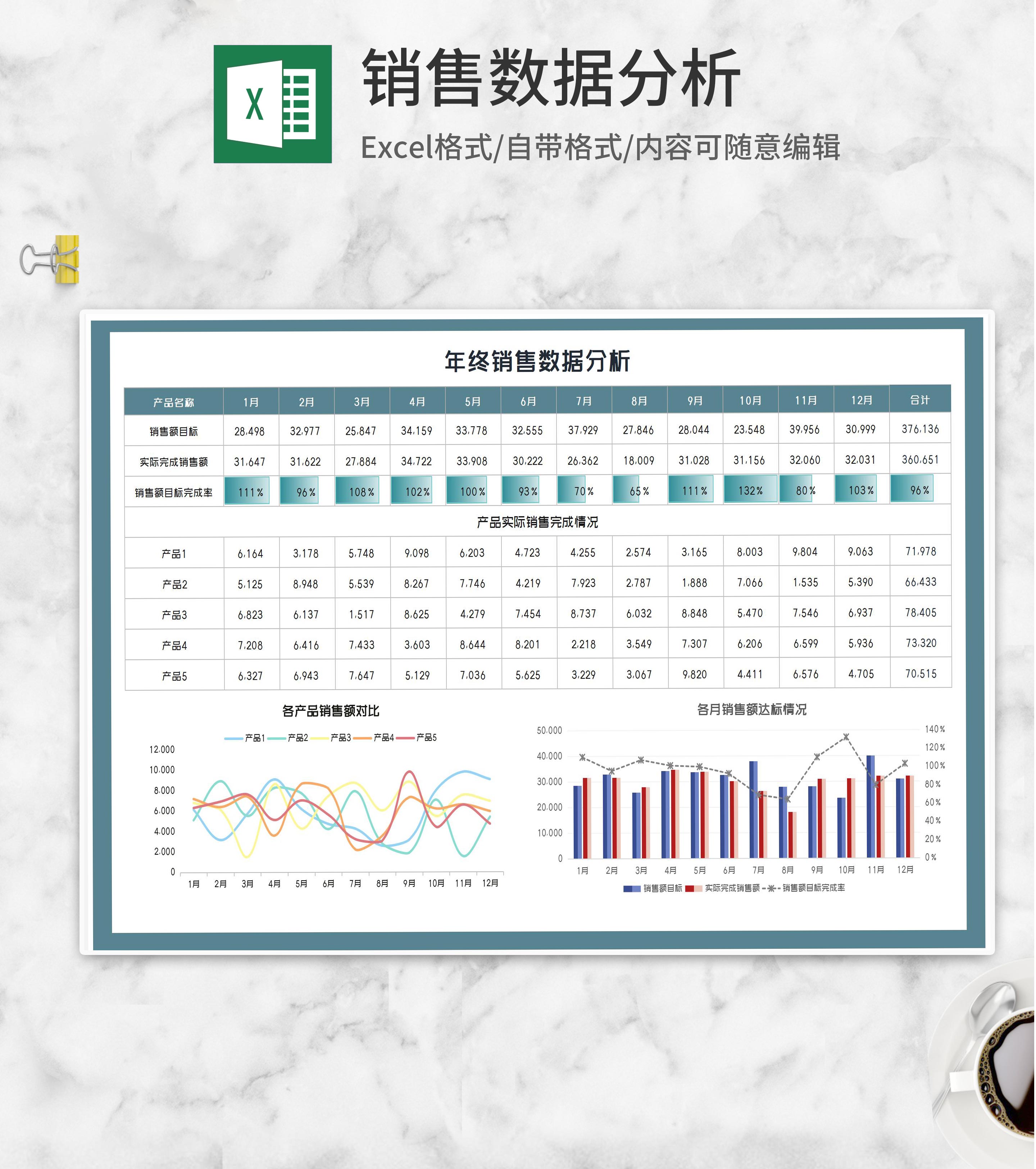 年终产品销售数据分析Excel模板