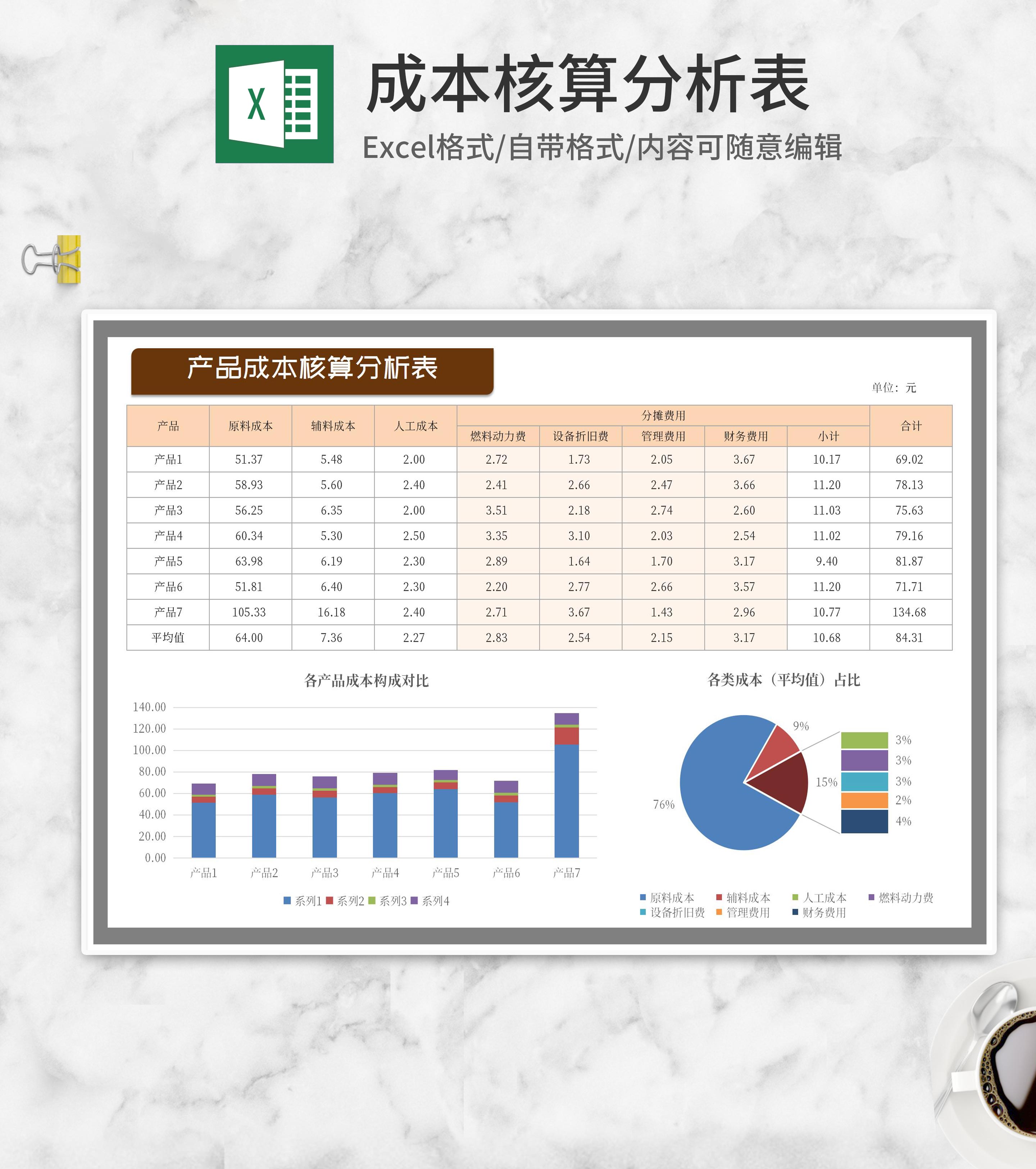 产品成本核算分析表Excel模板
