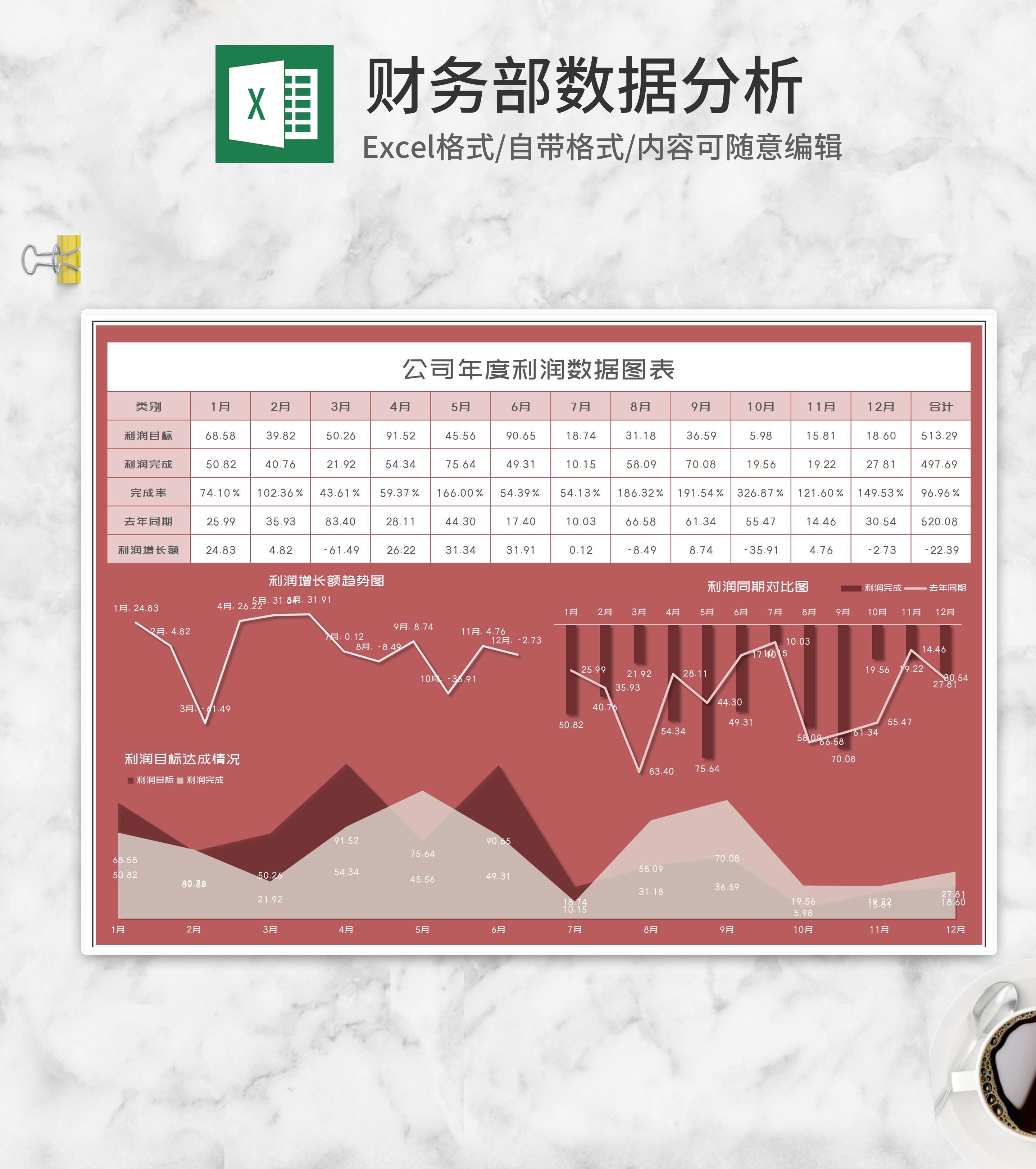 小清新公司年度利润数据图表Excel模板