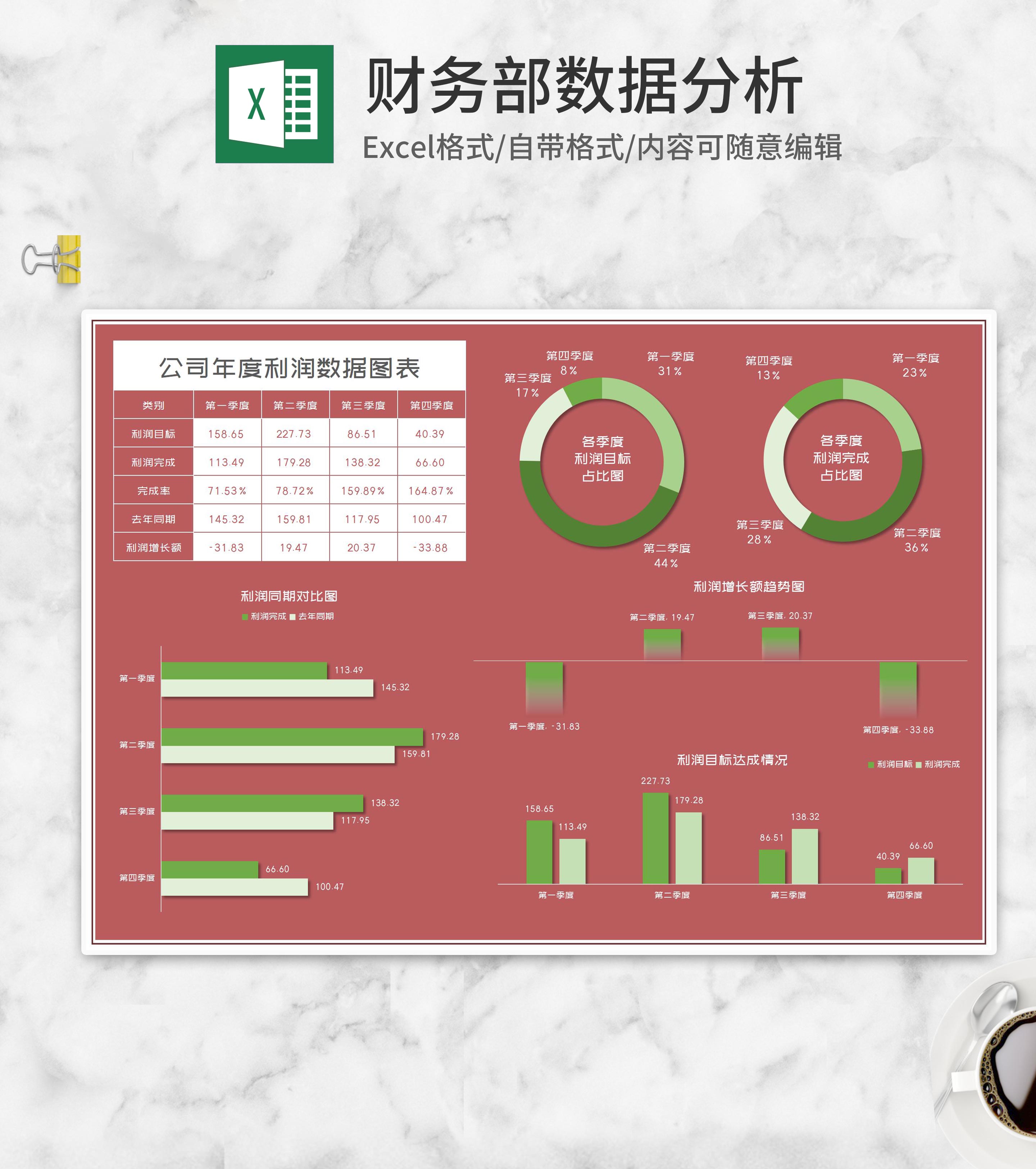 小清新公司年度利润同期数据Excel模板