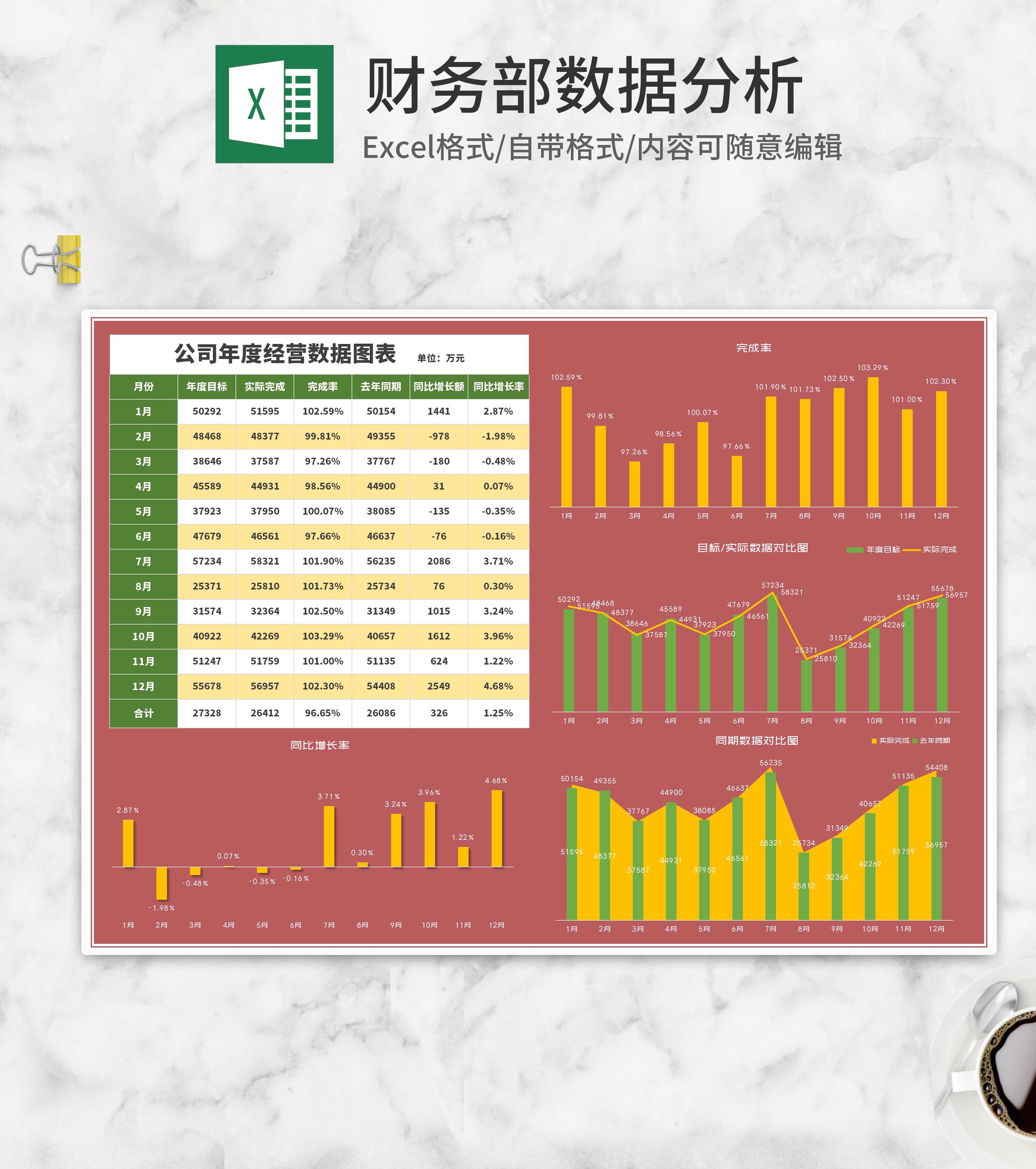 小清新公司年度经营数据报表Excel模板