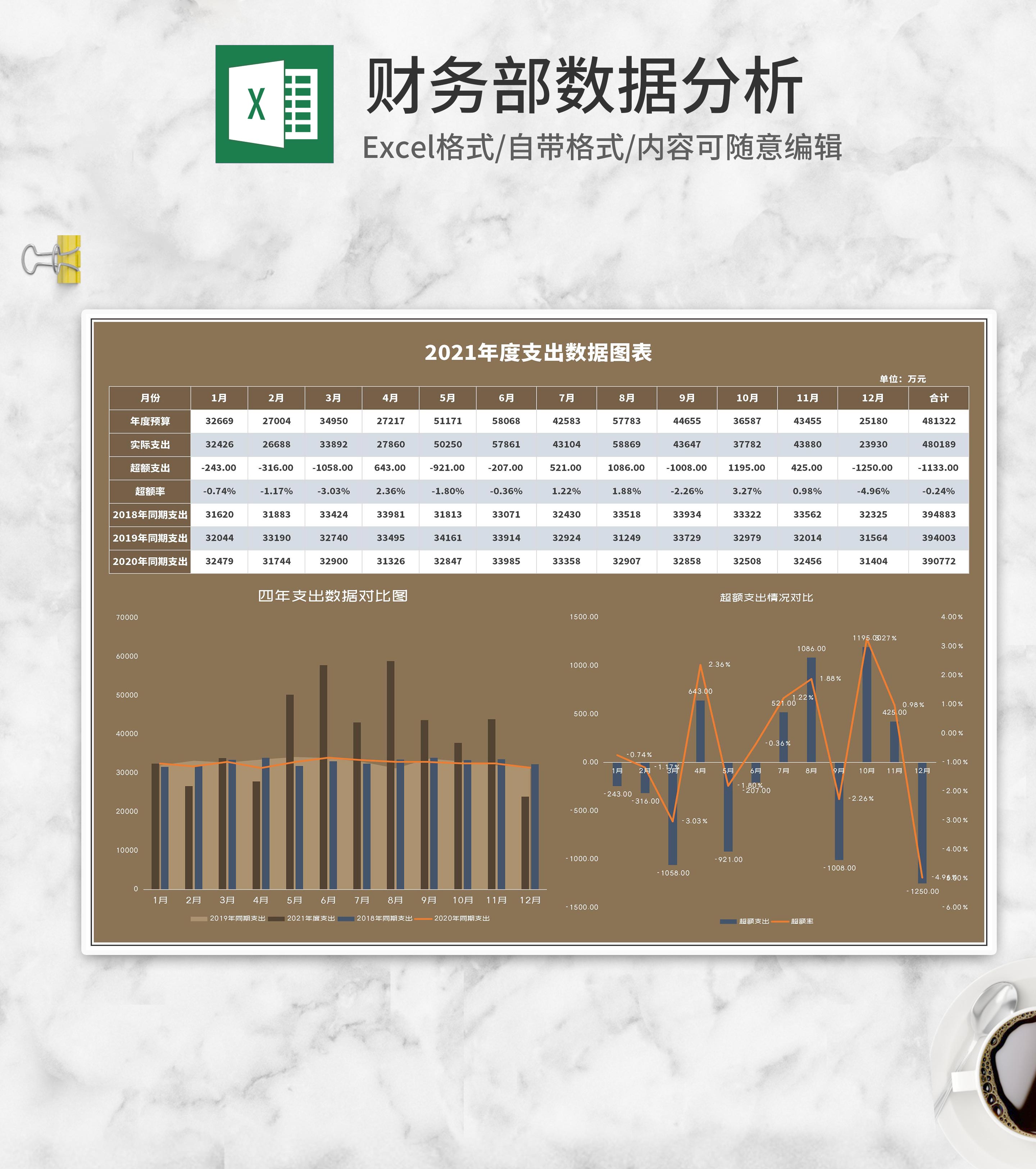 棕色年度支出数据同期分析图表Excel模板